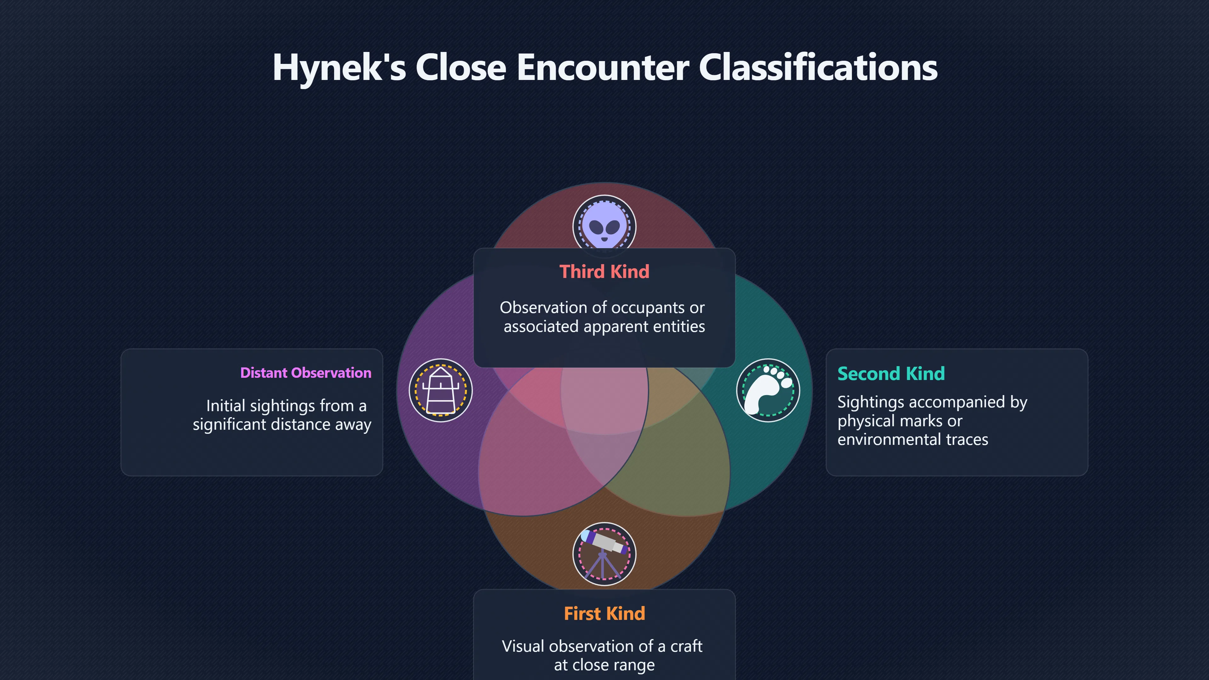 Overview image for Hynek's close encounters versus NASA's UAP definitions