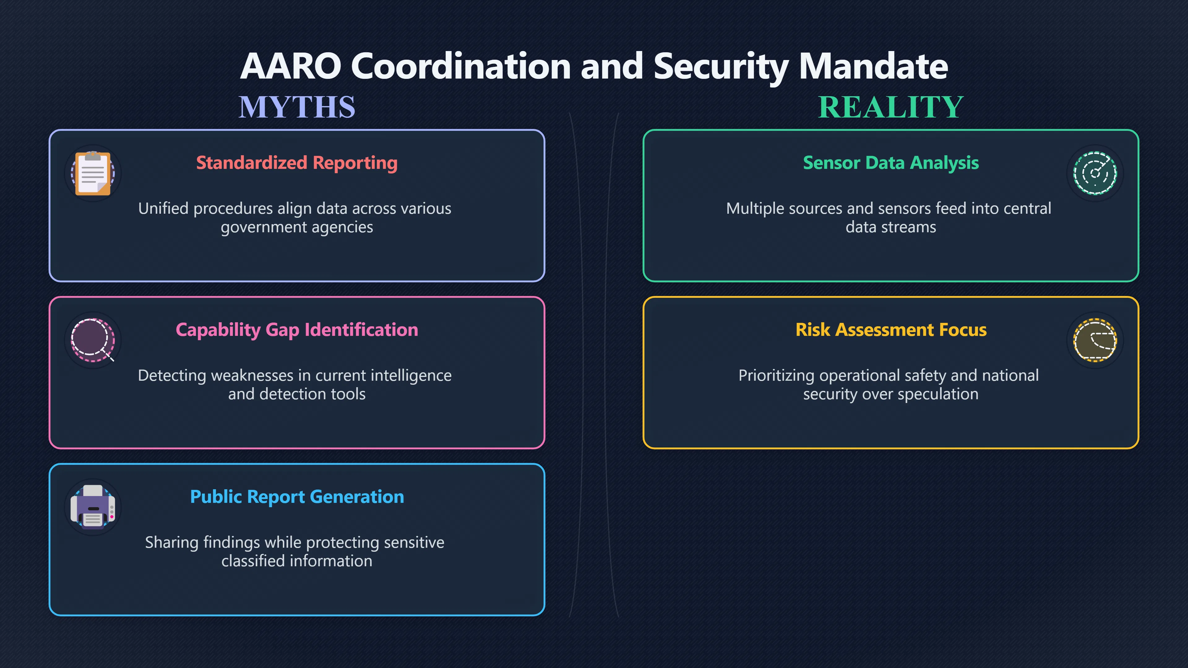 Overview image for AARO and NASA's role in public UAP governance