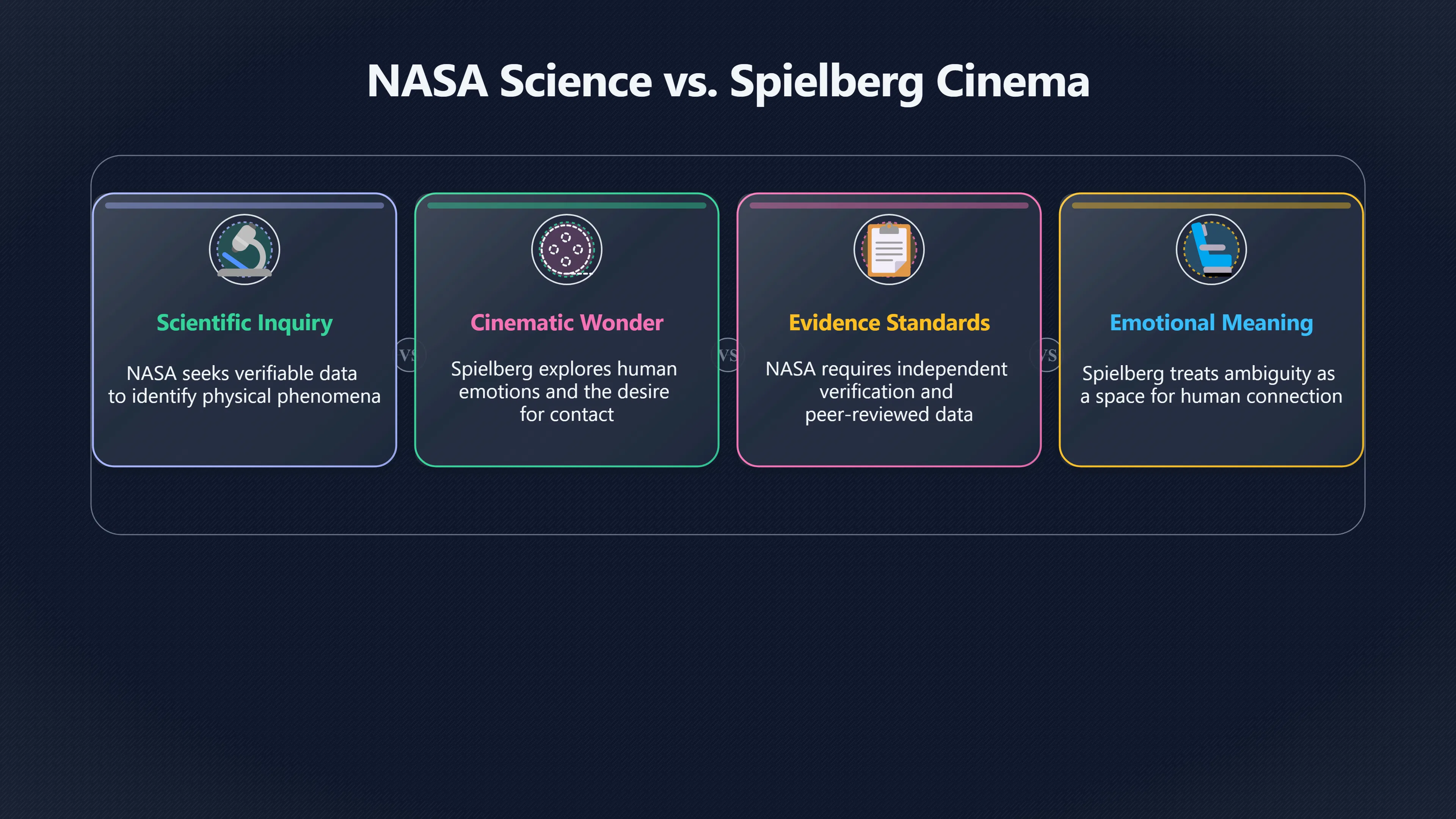 Overview image for NASA's no alien evidence claim and Spielberg's contact hope