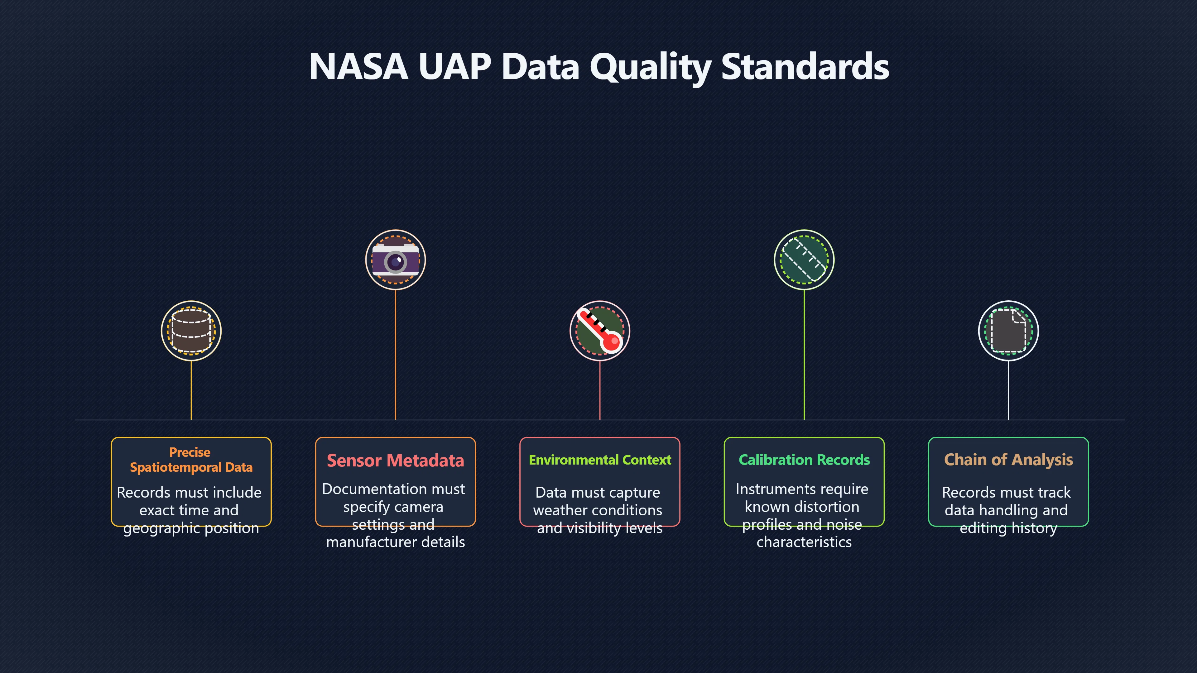 Overview image for Why UAP sightings fail as scientific evidence