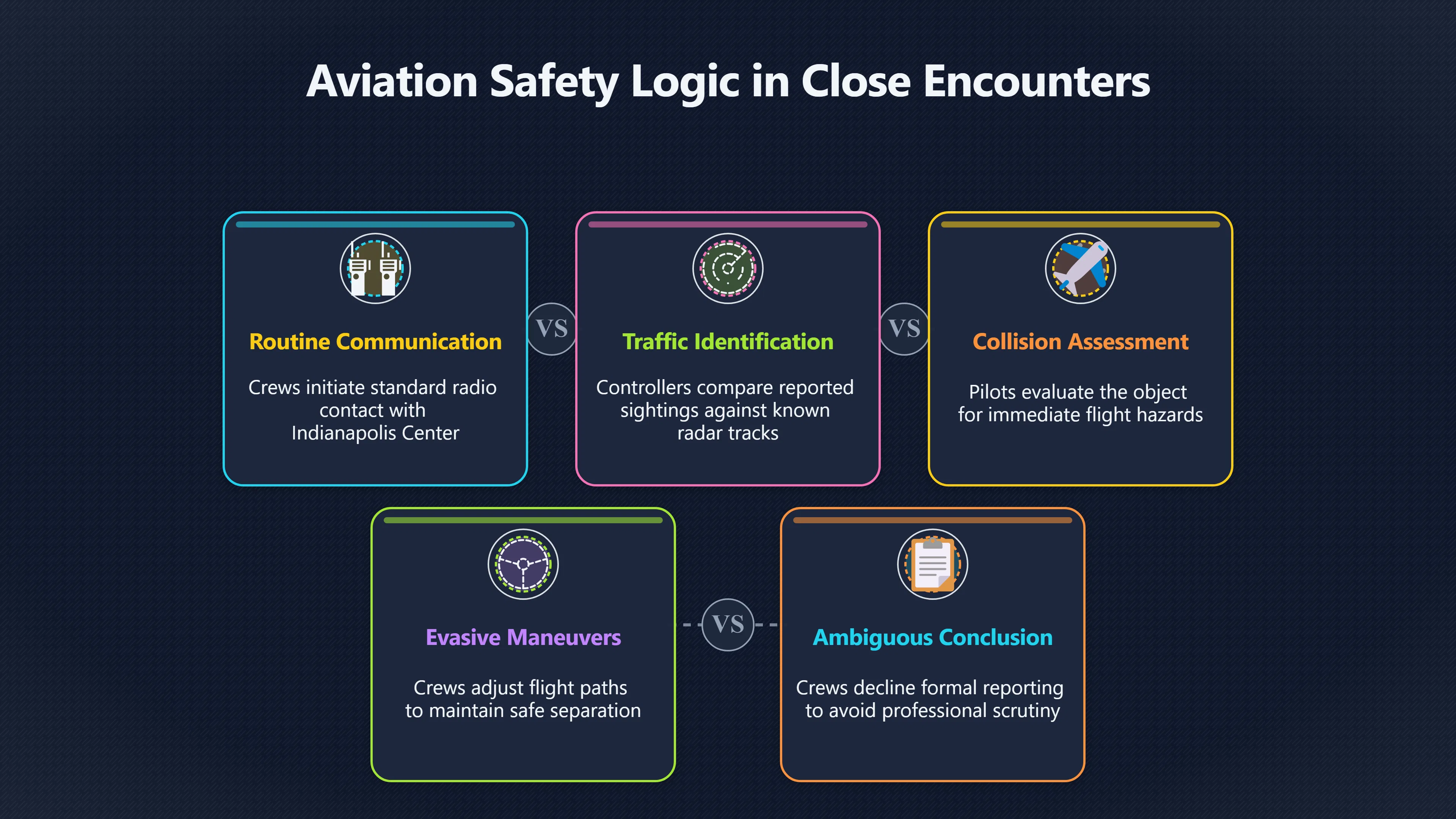 Overview image for The Close Encounters air traffic scene as a near miss drama