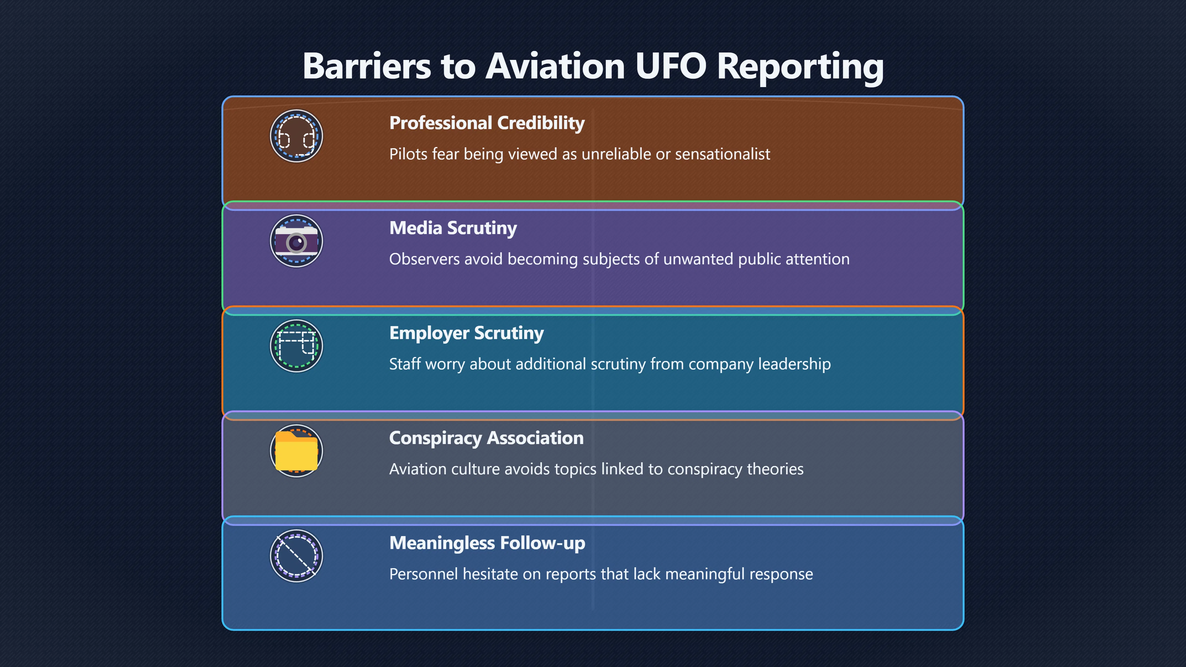 Overview image for Pilot UFO reporting stigma after cockpit sightings