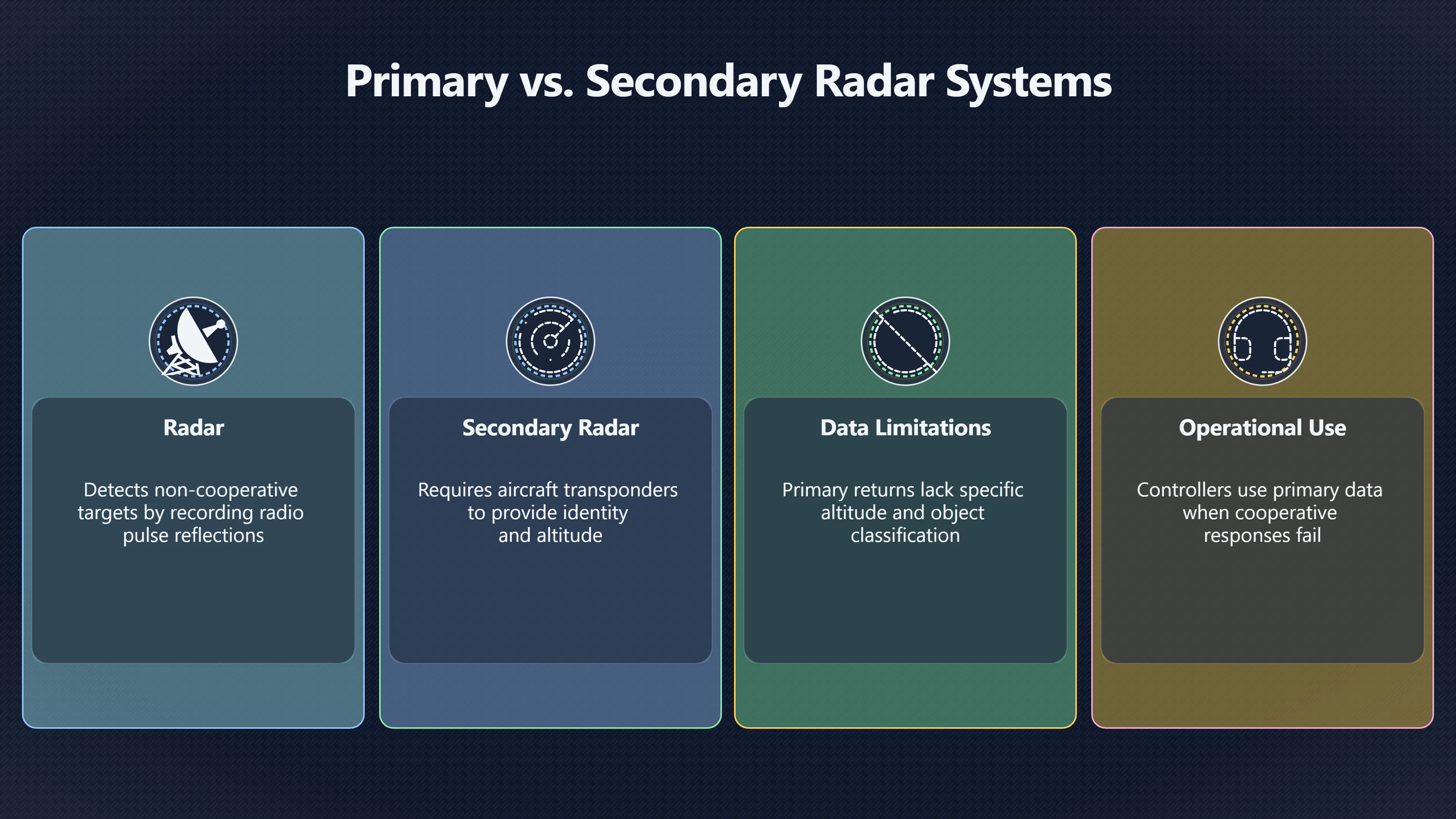 Overview image for Primary radar returns and the limits of UFO proof