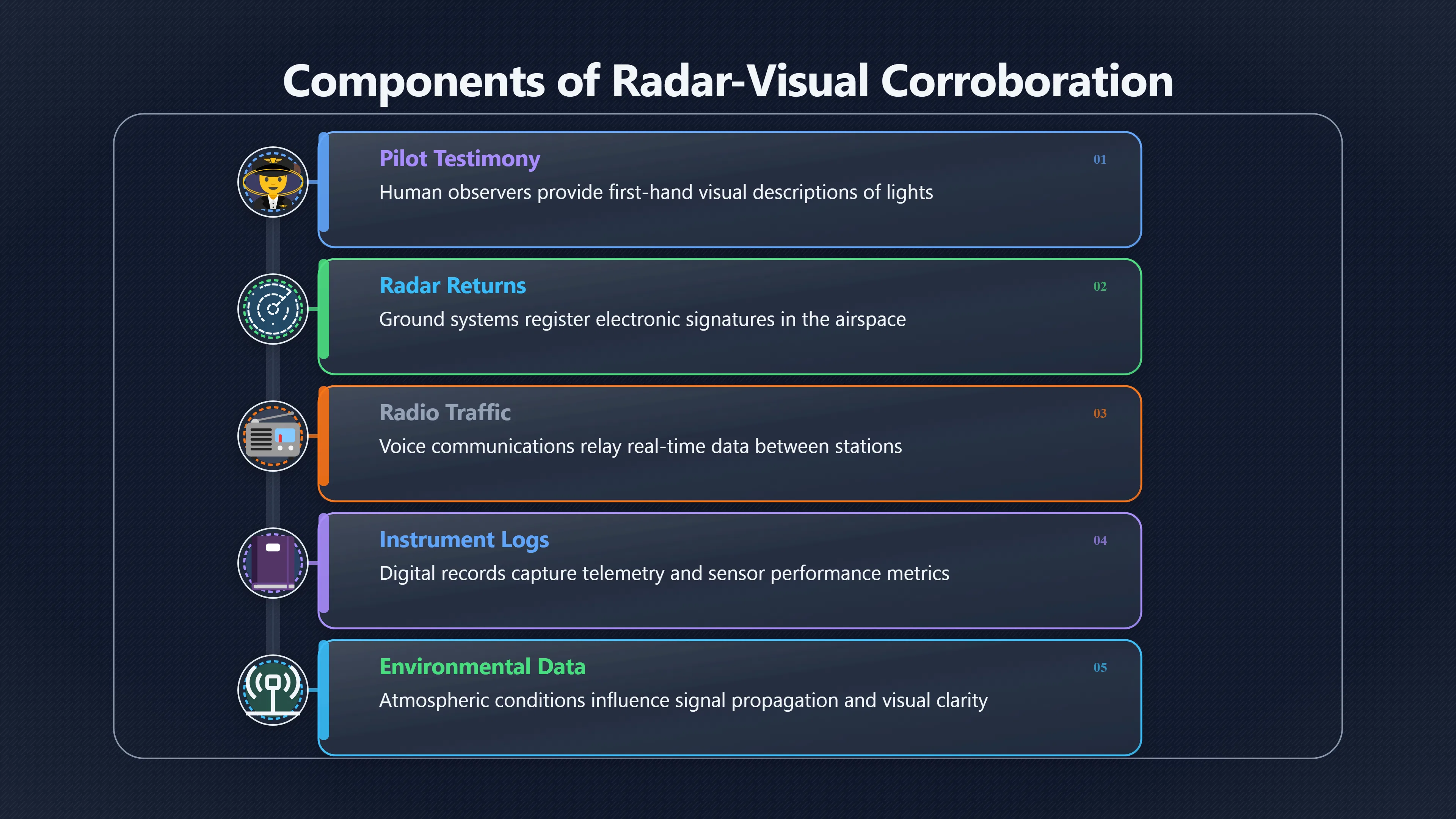Overview image for Radar visual UFO cases and the credibility trap