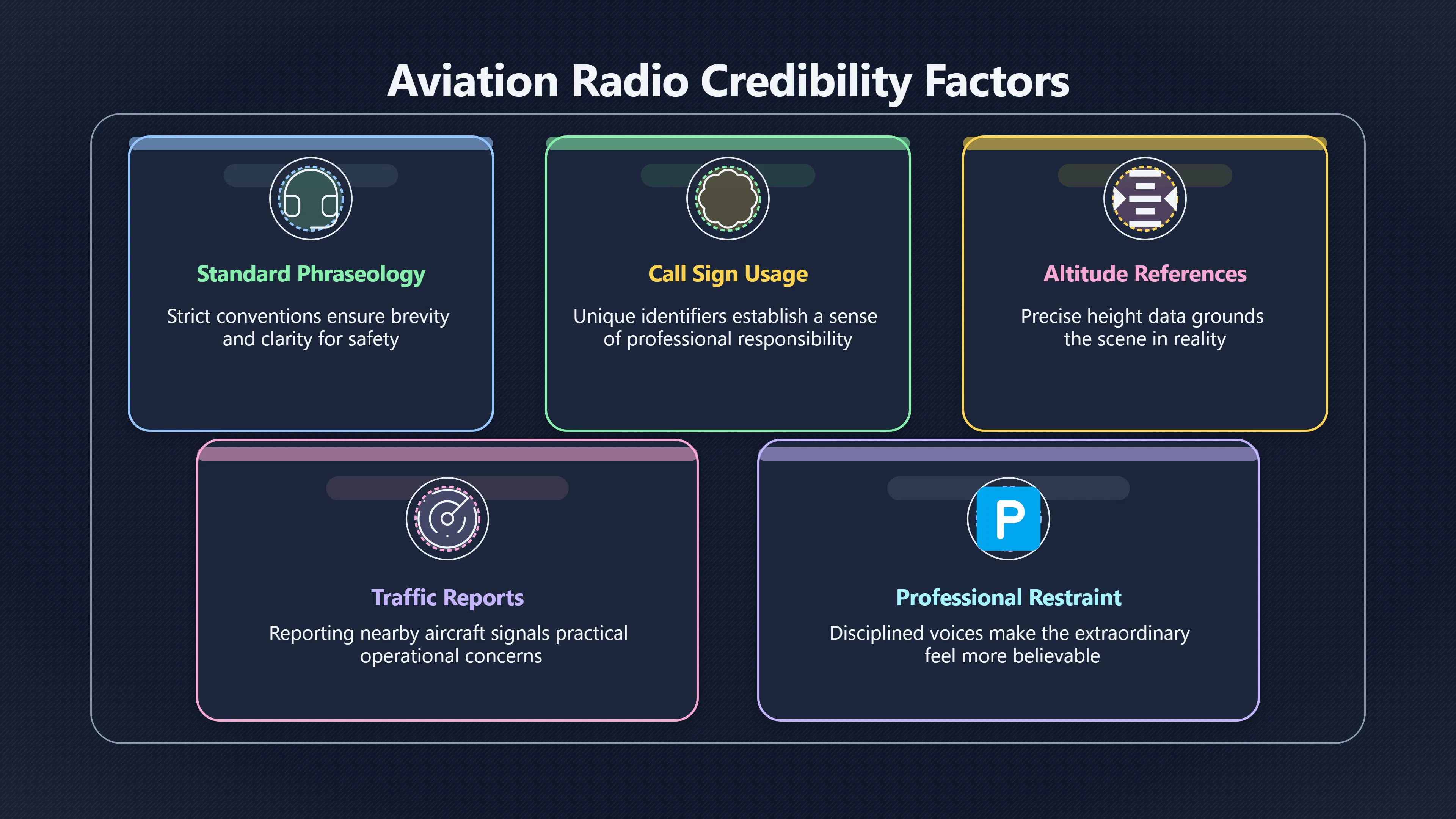 Overview image for Radio discipline as Spielberg's hidden UFO special effect