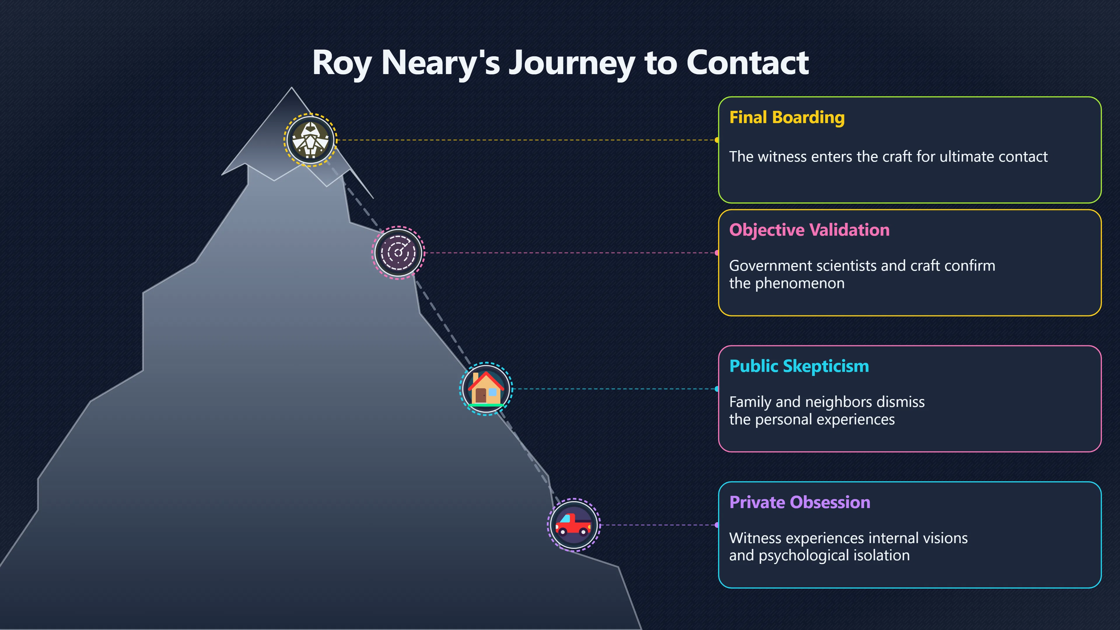 Overview image for Roy's final boarding as witness reward