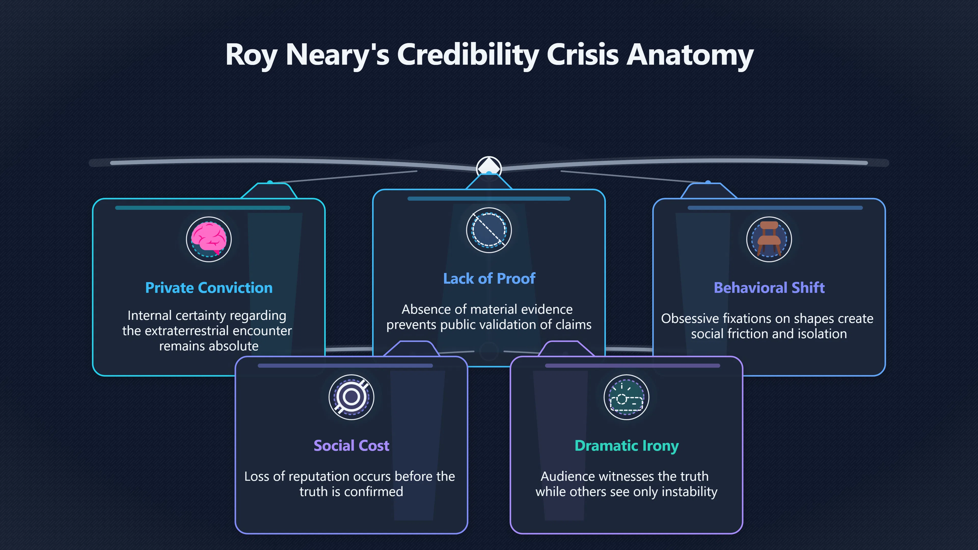 Overview image for Roy's credibility crisis after the sighting