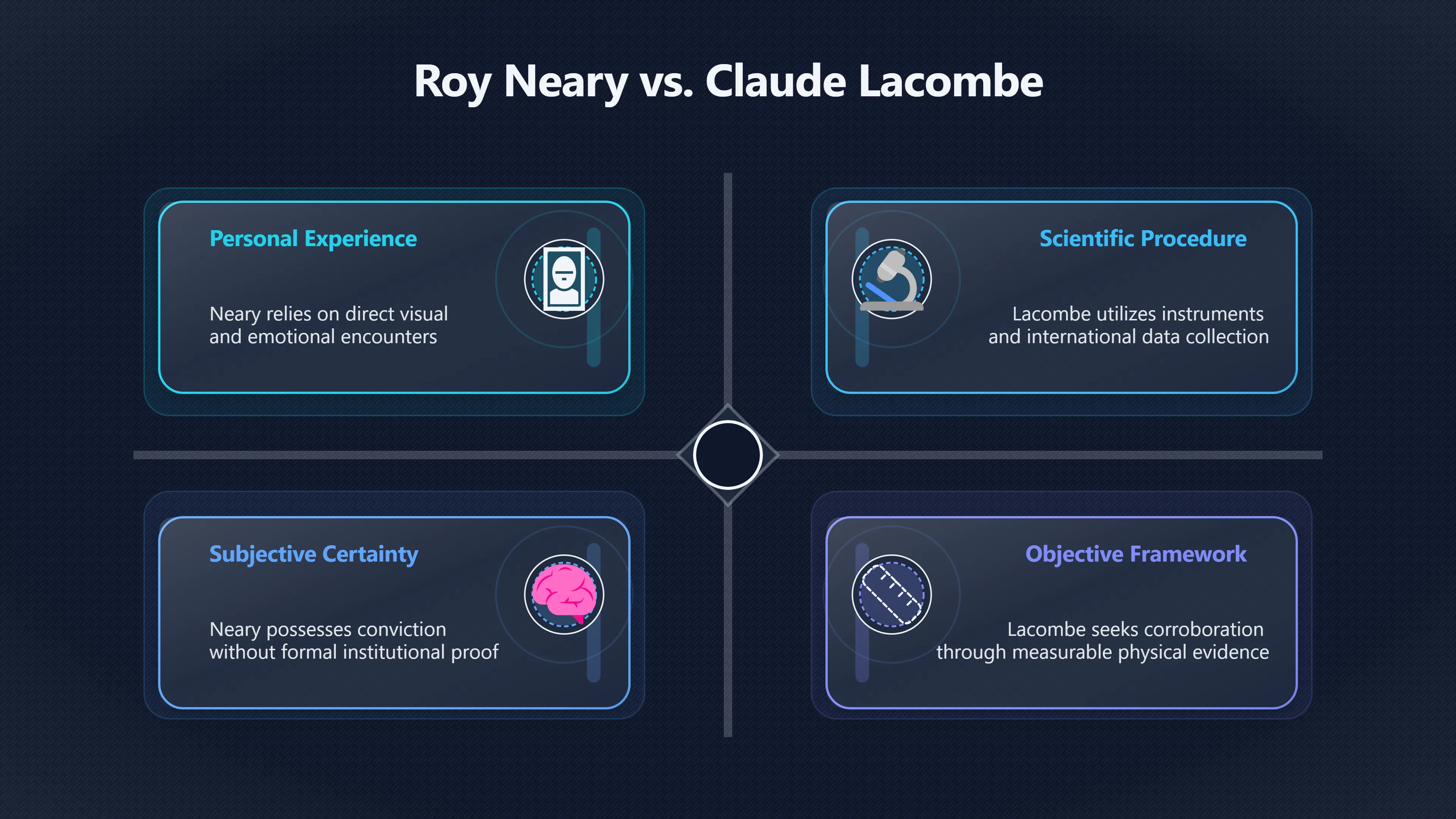 Overview image for Roy Neary versus official UFO expertise
