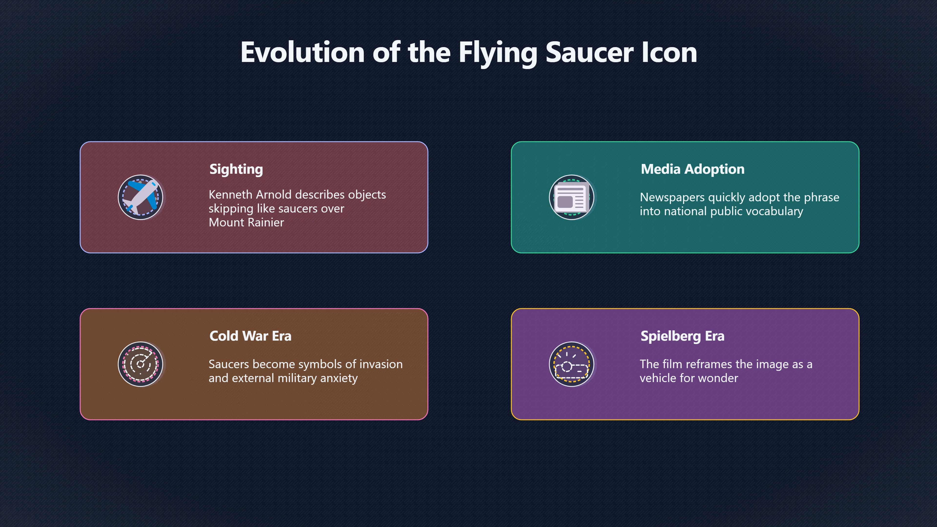 Overview image for Kenneth Arnold's saucer image recharged as awe