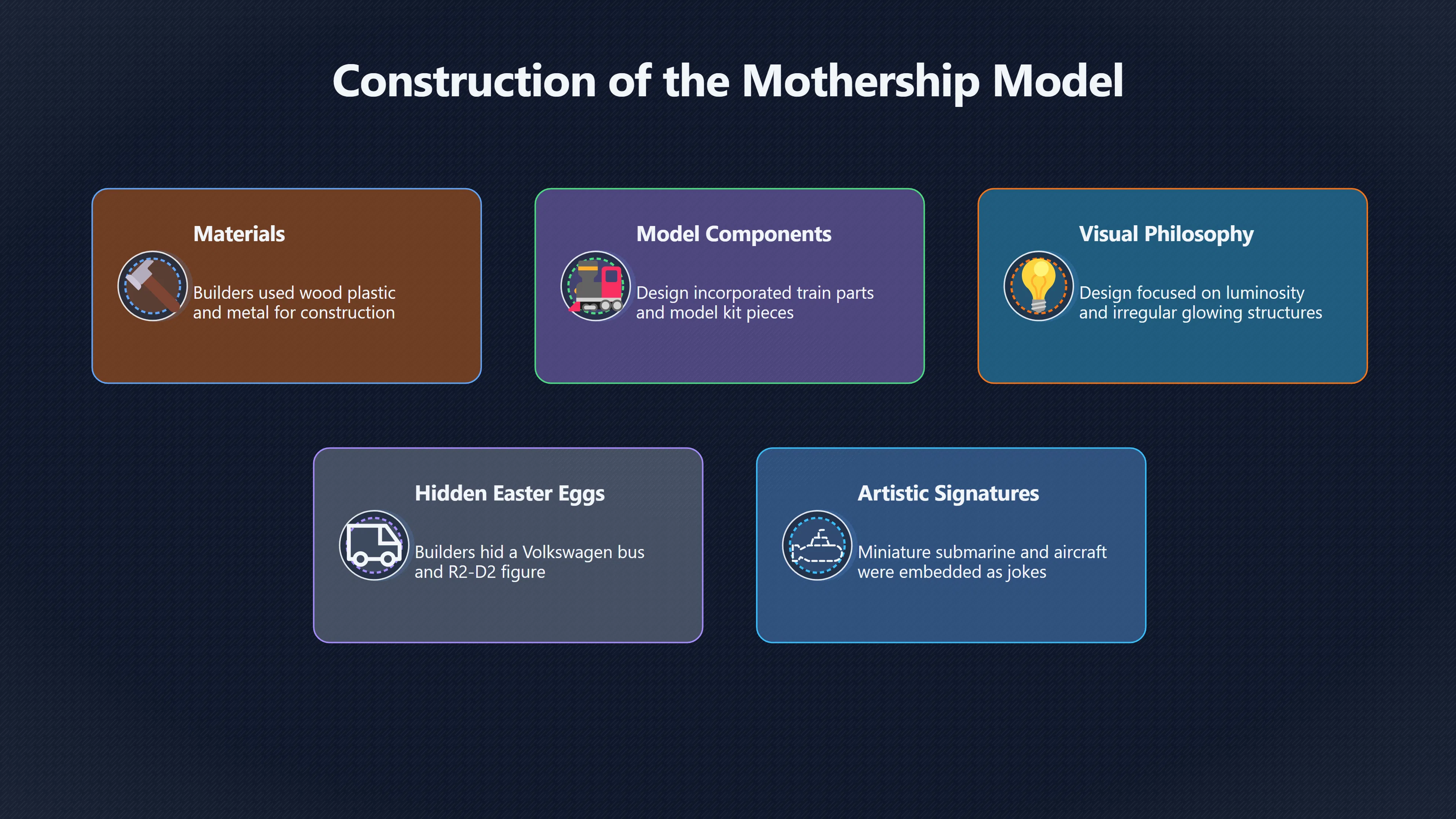 Overview image for The mothership model as a museum object of wonder