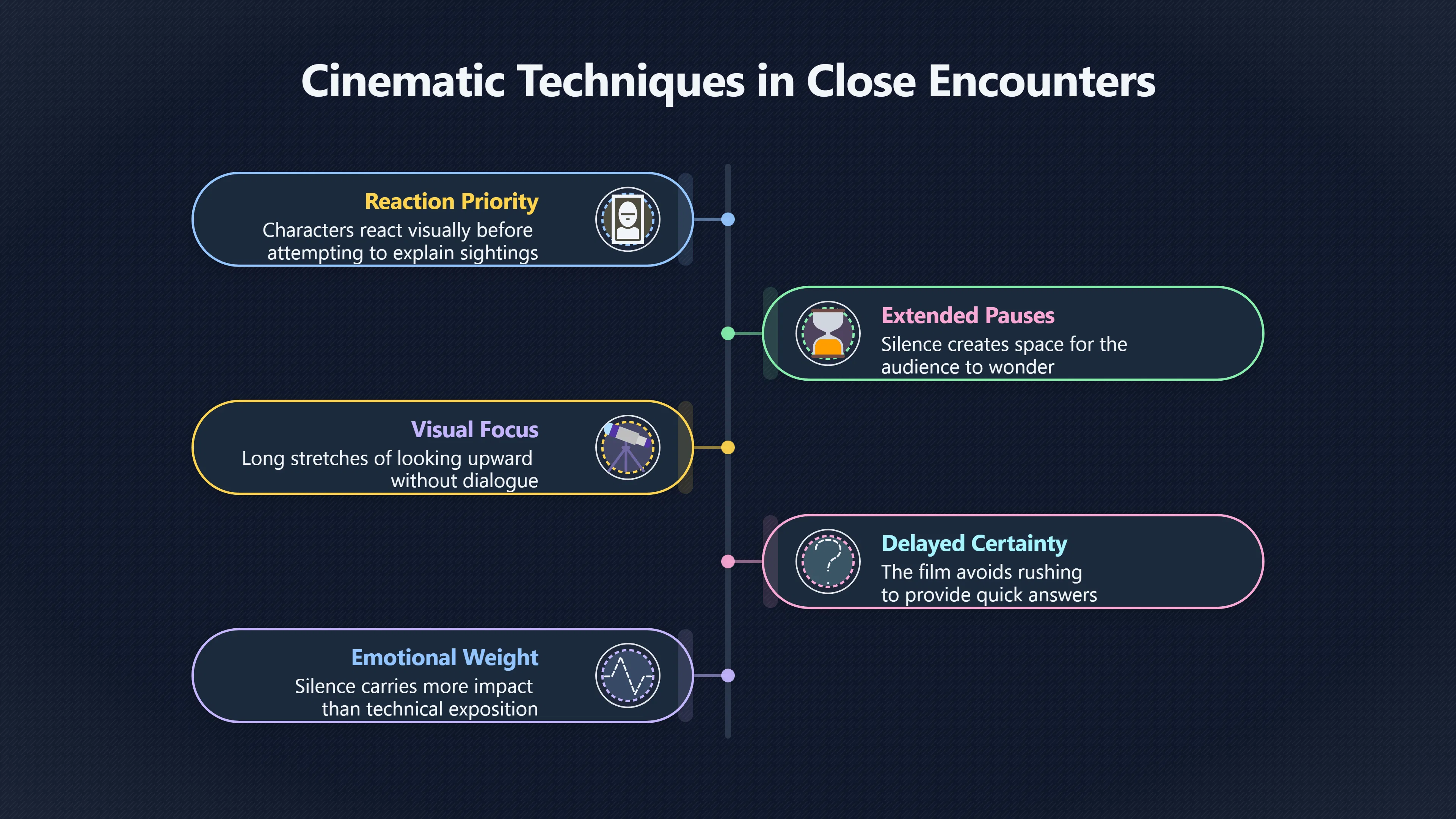Overview image for Silence and waiting in Close Encounters sightings