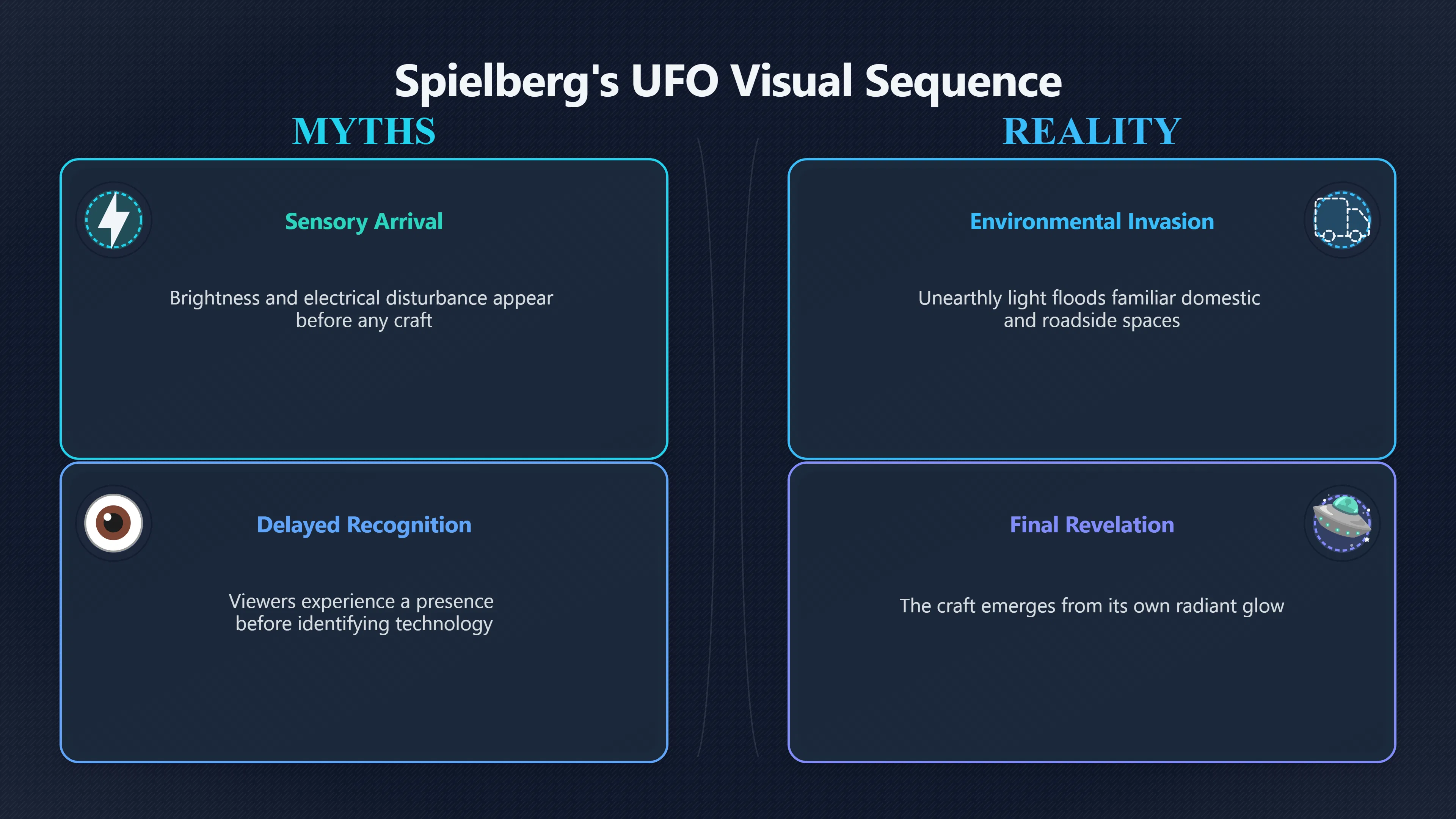 Overview image for Light before legibility in Spielberg's UFO arrivals