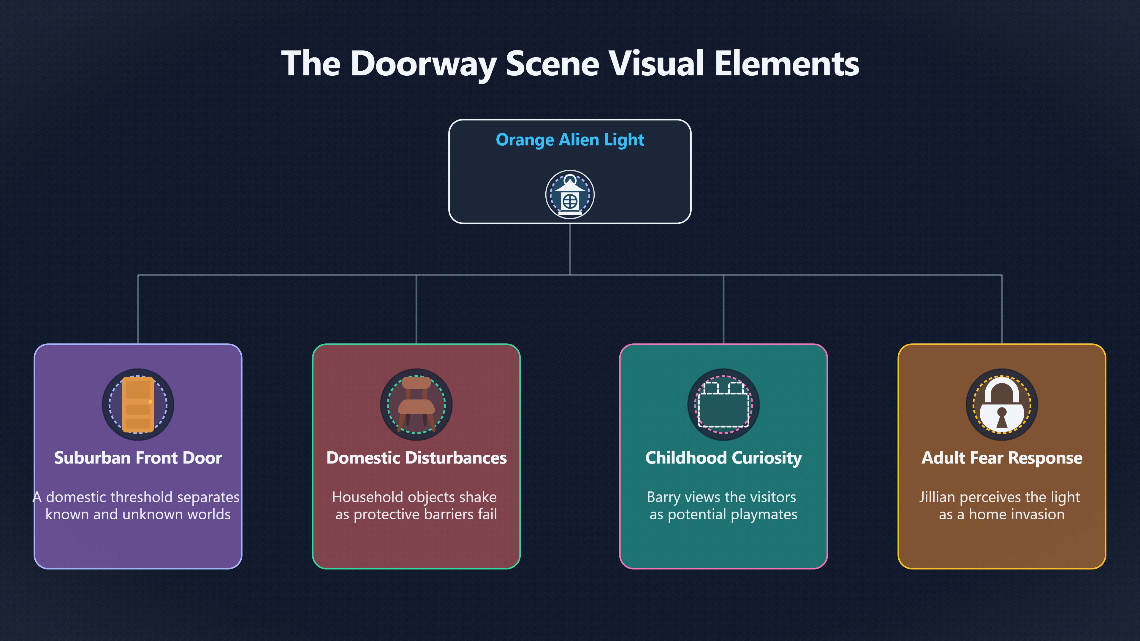 Overview image for Barry Guiler's doorway light as wonder and fear