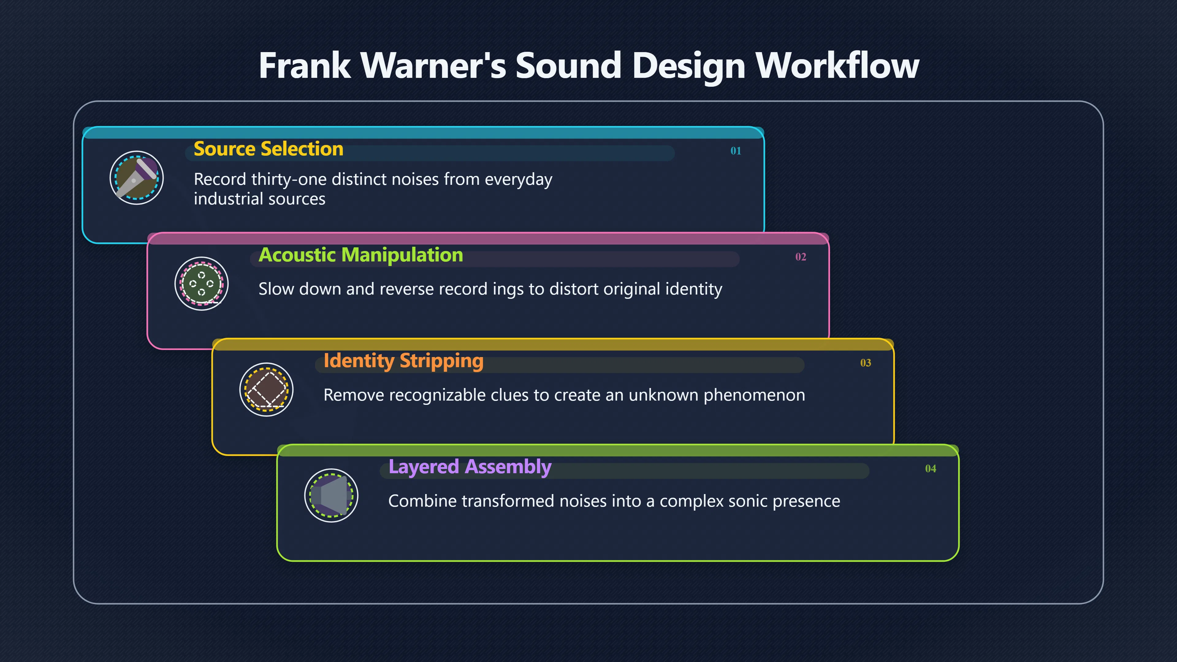 Overview image for Frank Warner's mothership sound as living machinery