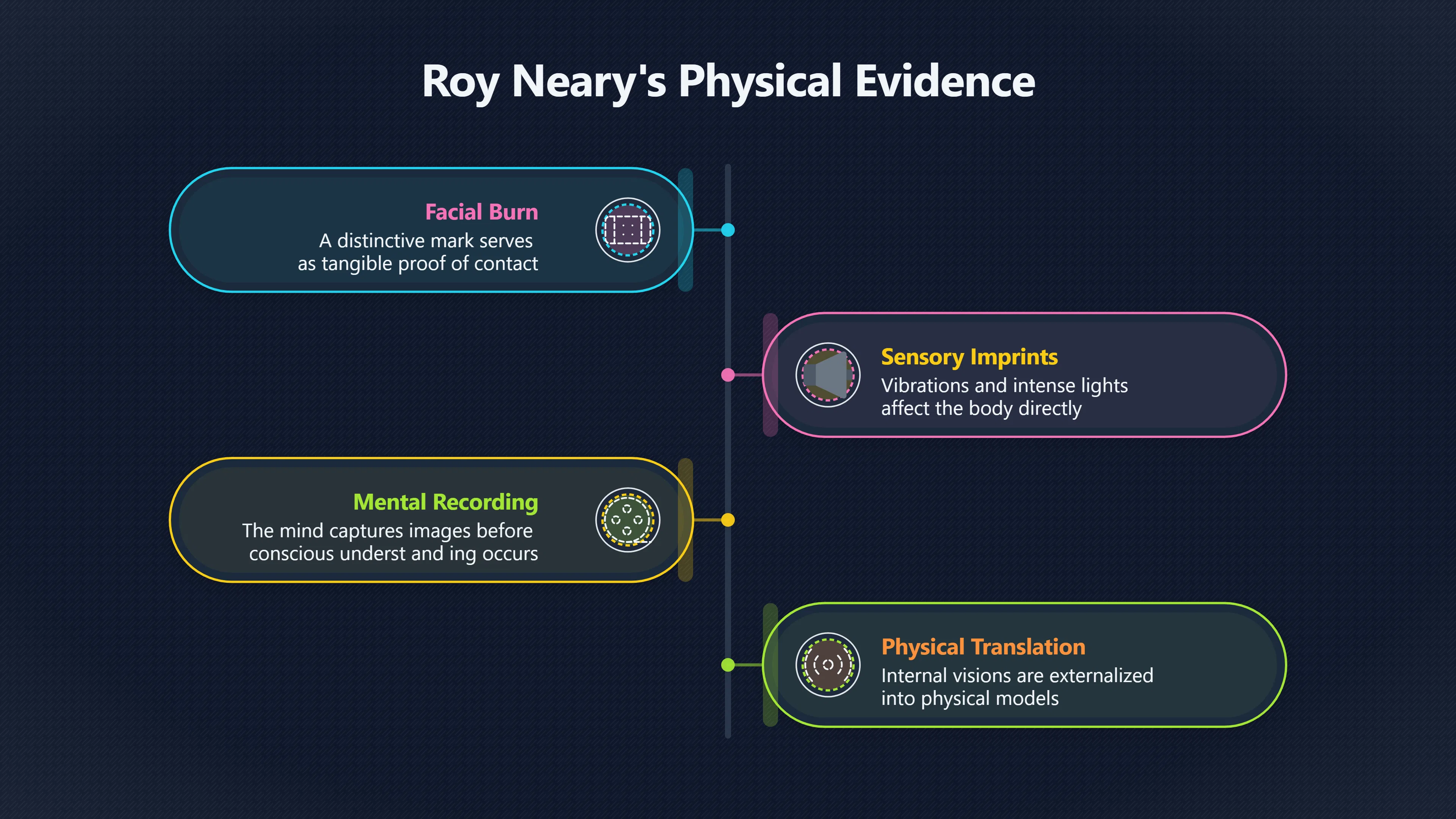 Overview image for Roy Neary's body as sensory UFO evidence