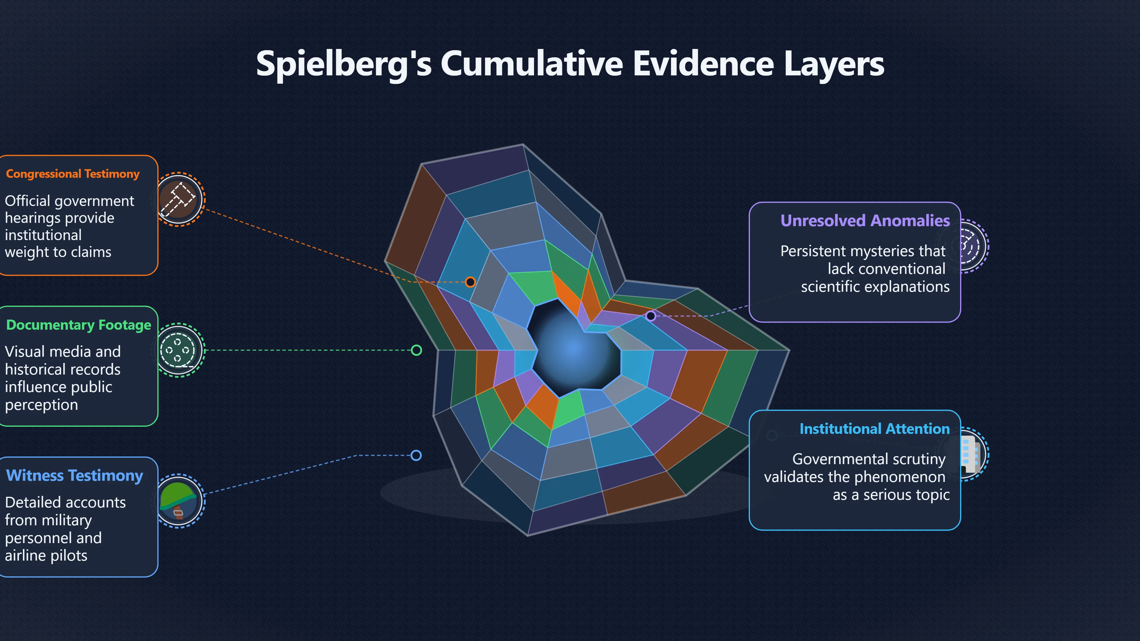 Overview image for Circumstantial evidence in Spielberg's alien belief
