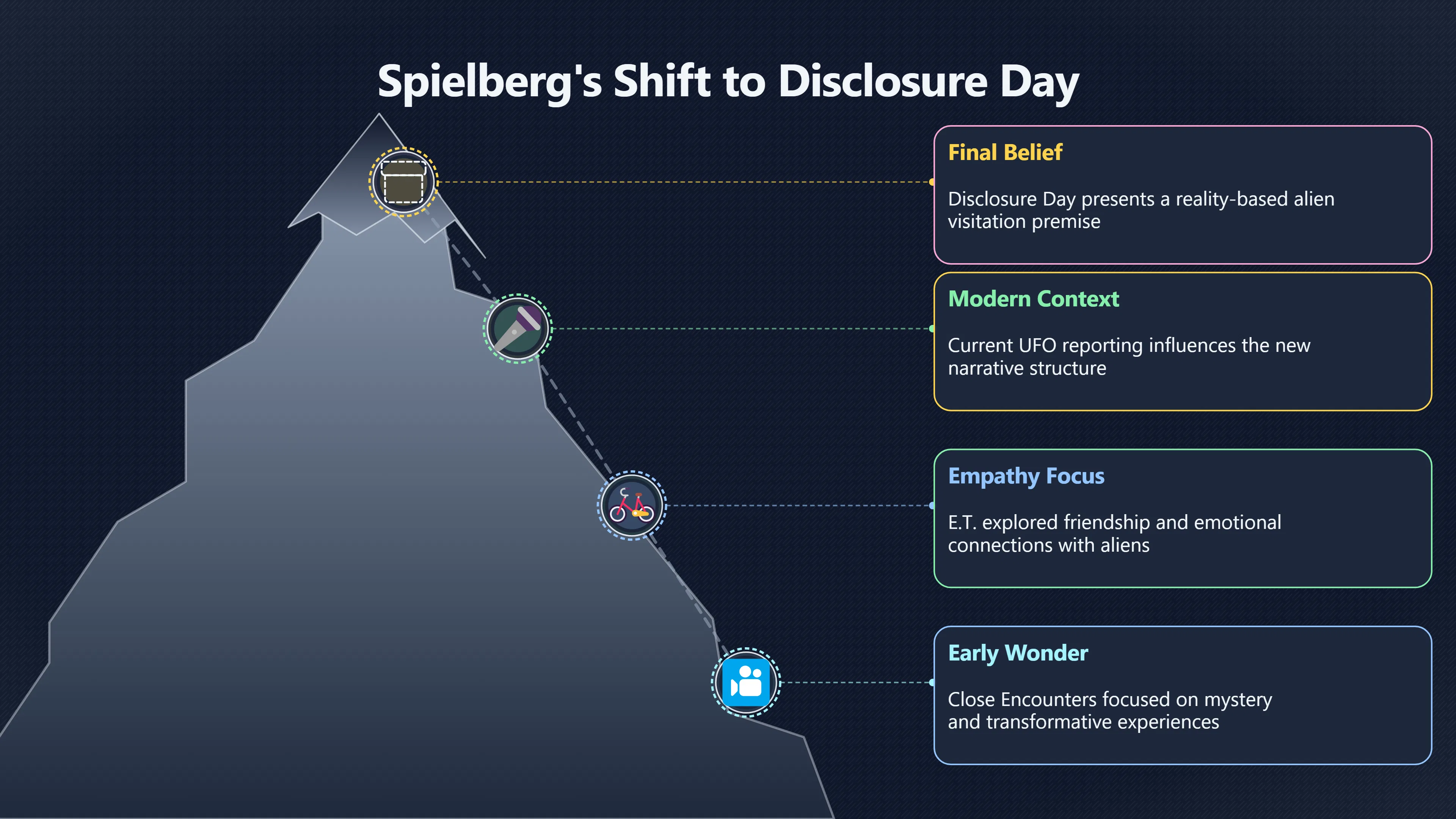 Overview image for Disclosure Day as Spielberg's not science fiction claim