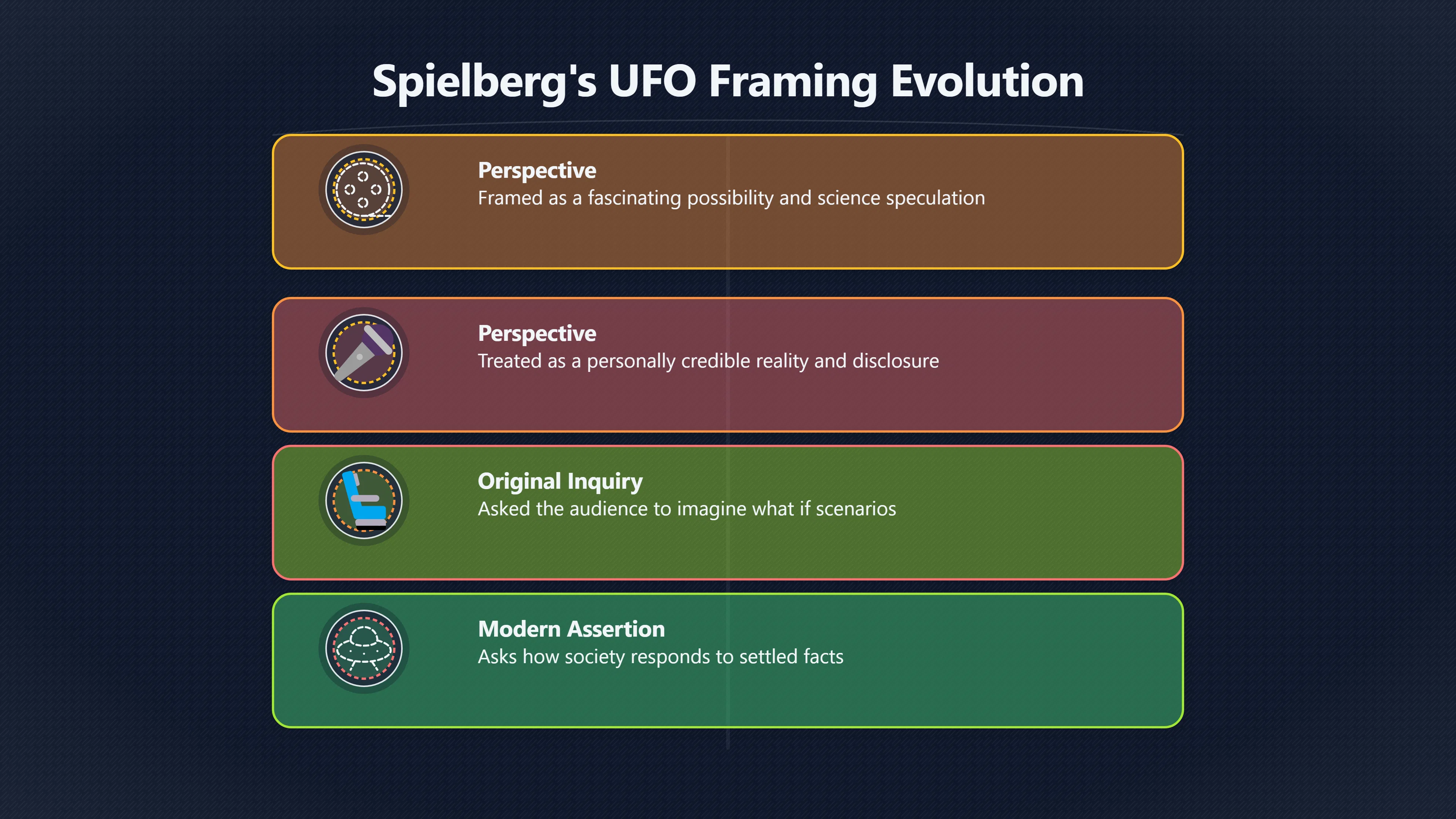 Overview image for Close Encounters versus Disclosure Day belief framing