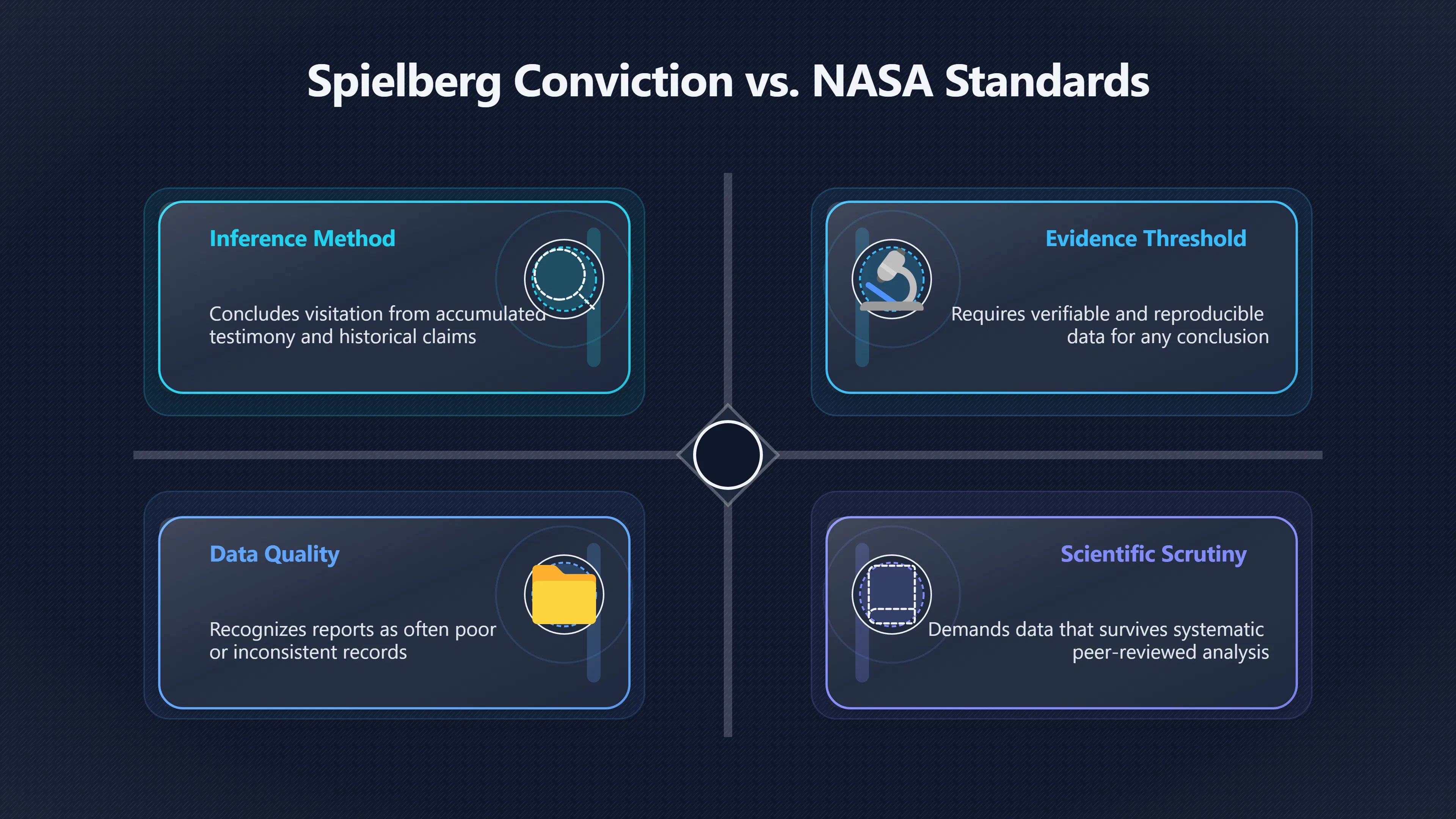 Overview image for NASA and AARO versus Spielberg's conviction