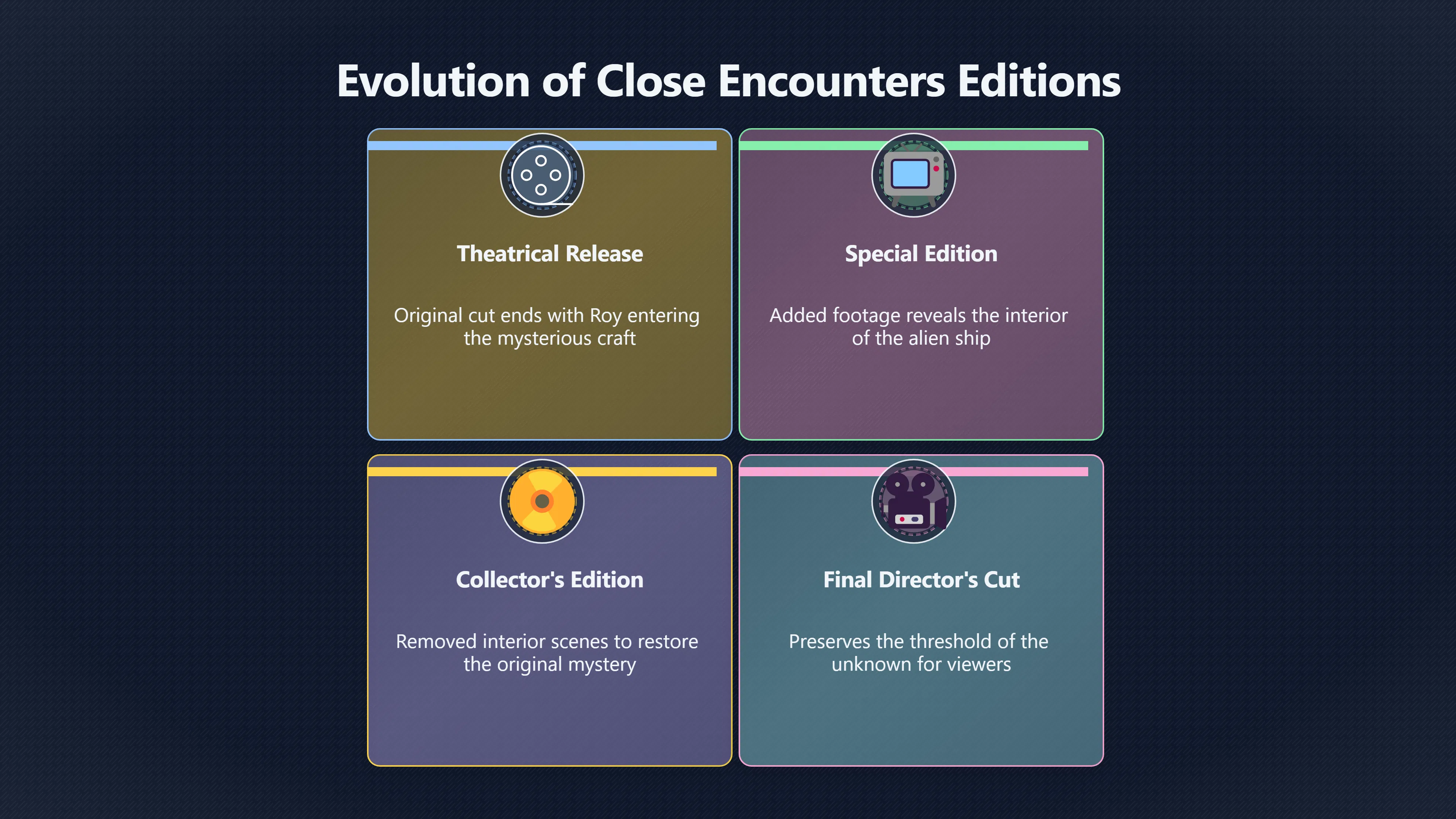 Overview image for Close Encounters cuts show Spielberg's mystery dilemma