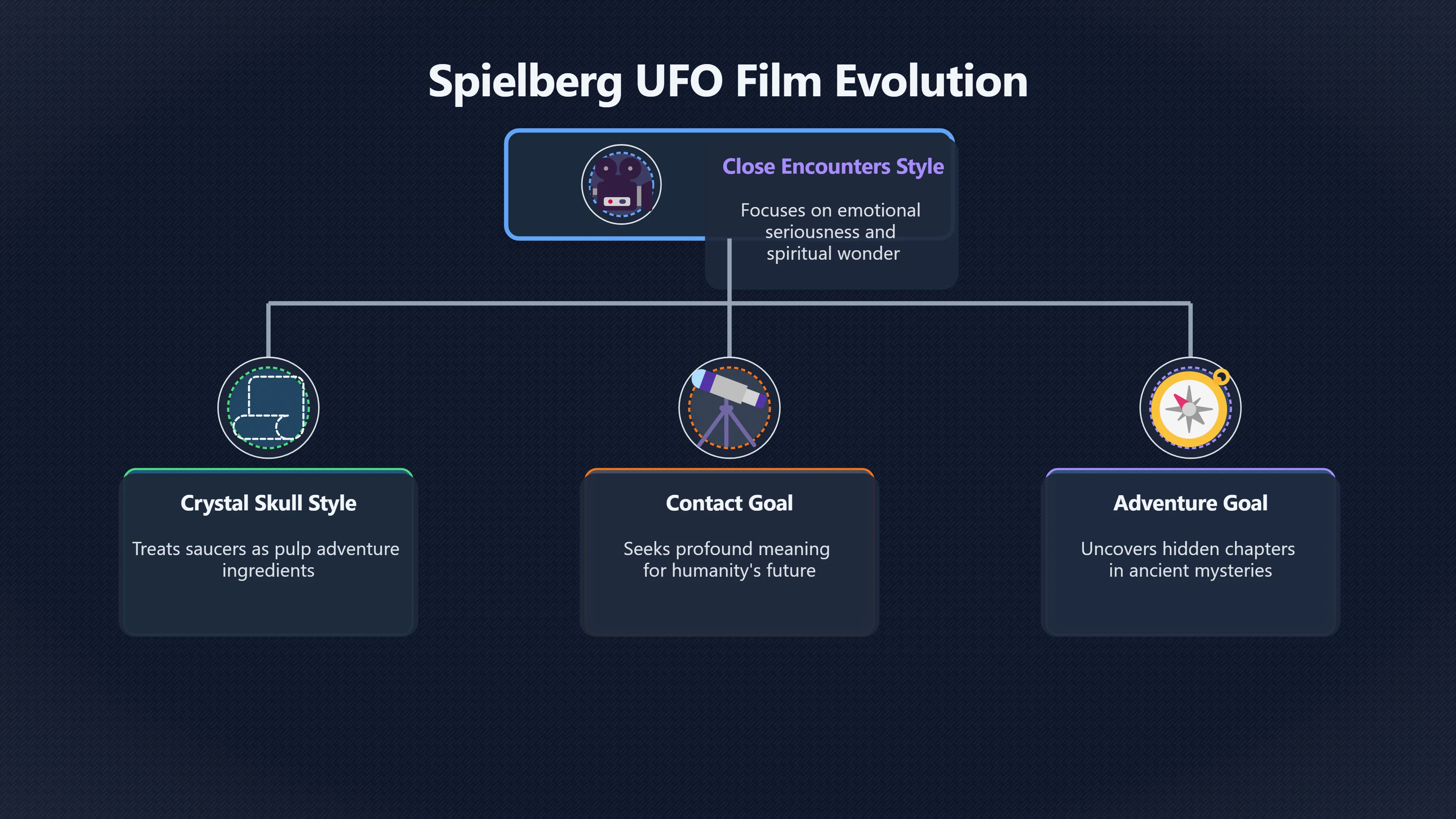 Overview image for Crystal Skull reframed UFOs as 1950 s pulp adventure