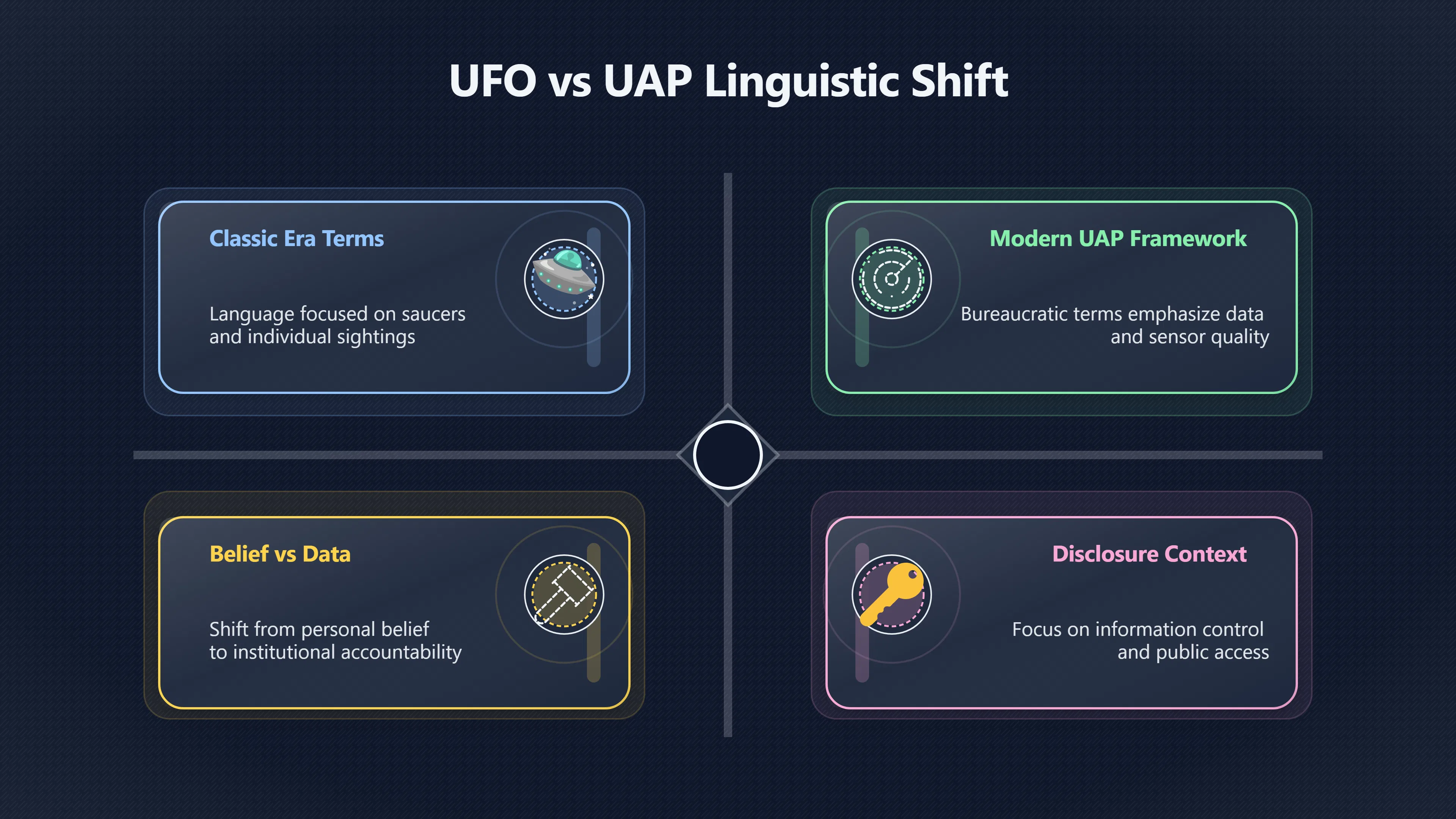 Overview image for Disclosure Day enters the UAP transparency debate