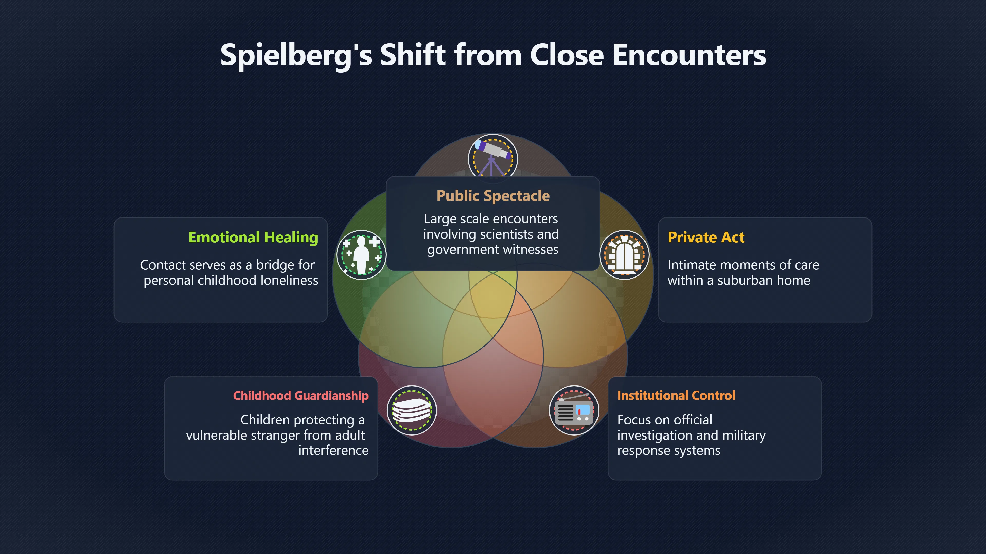 Overview image for E.T. turned alien contact into childhood protection