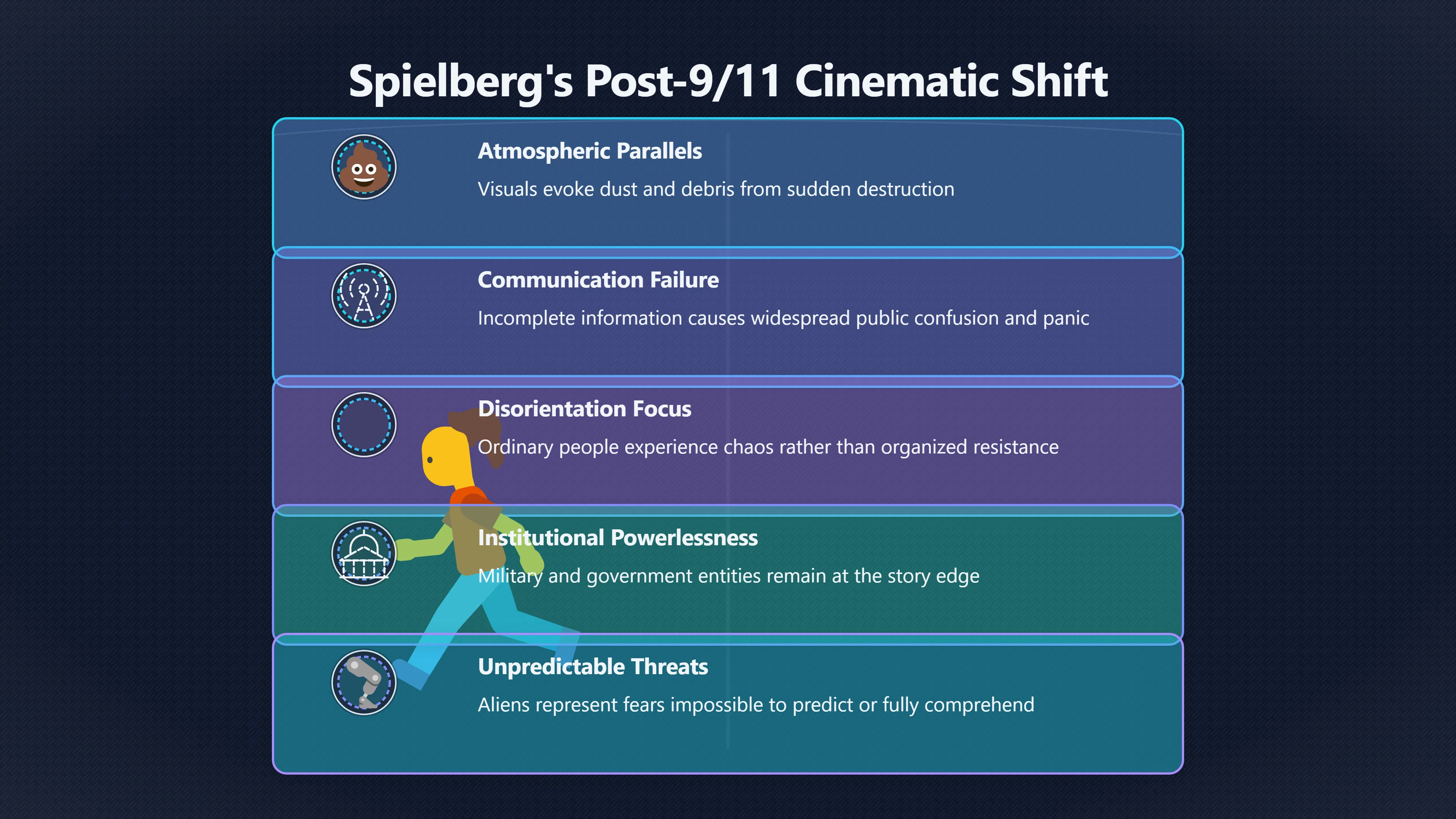 Overview image for War of the Worlds turned contact into catastrophe