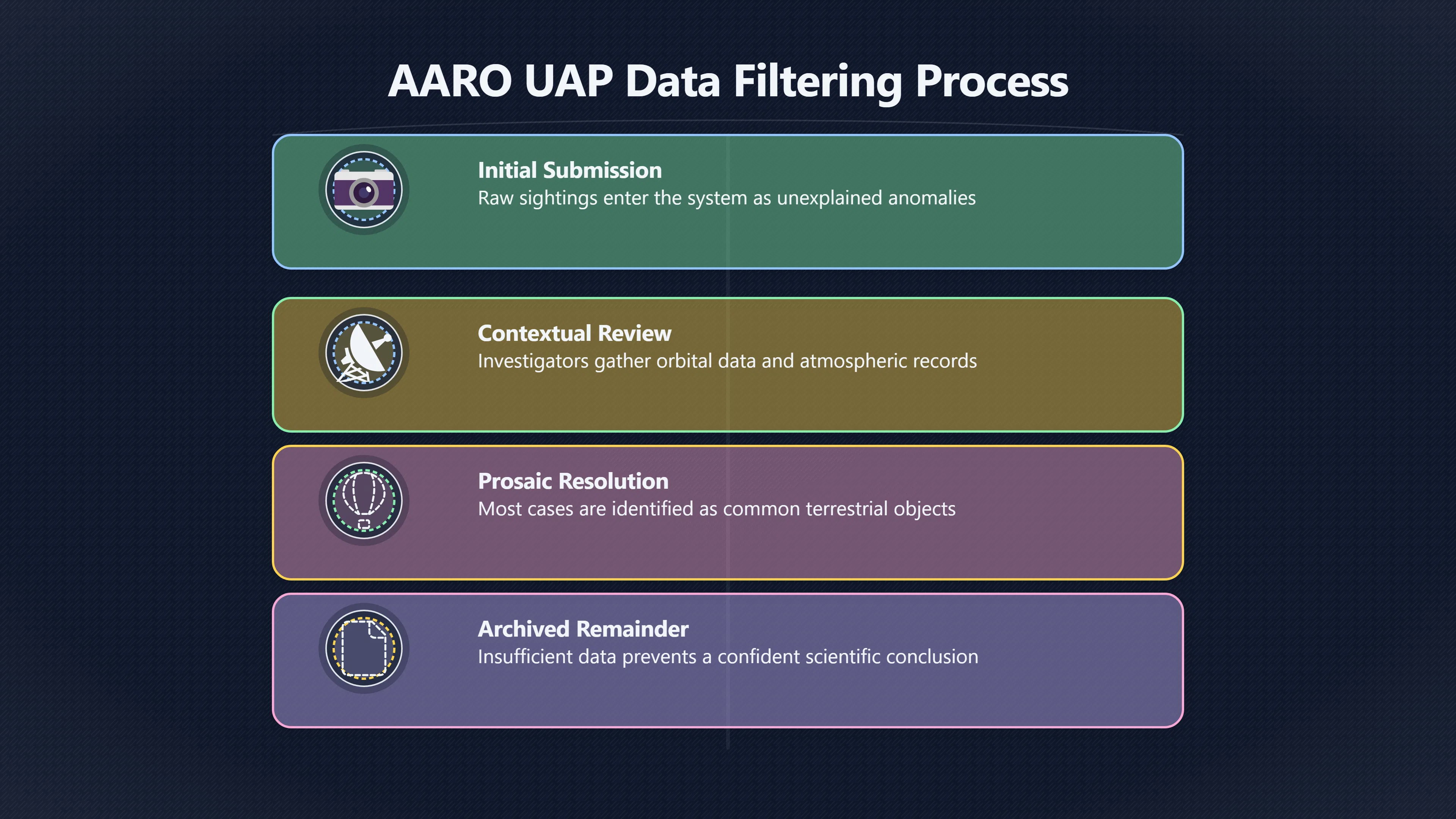 Overview image for AARO's 2024 report and prosaic explanations