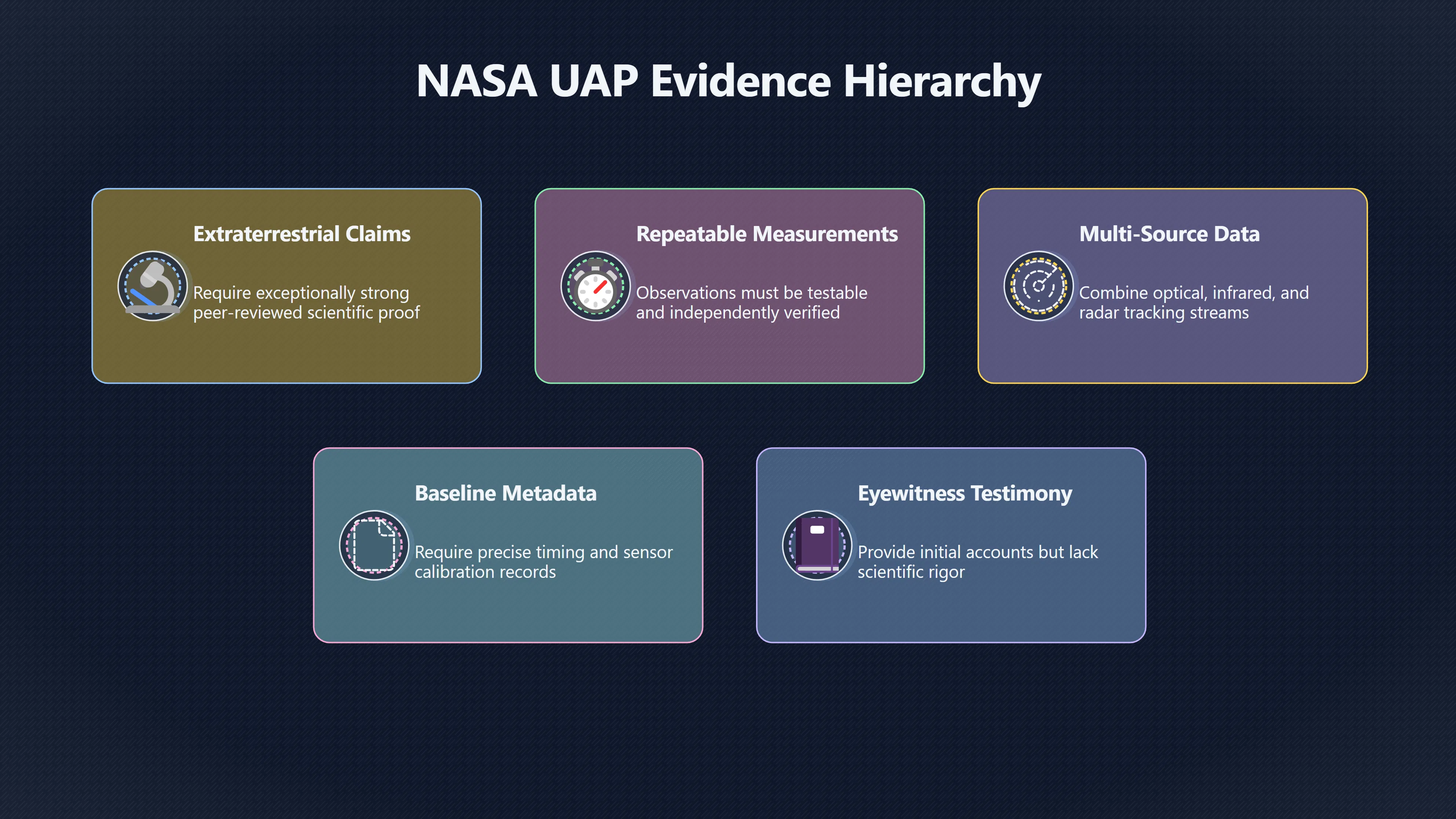Overview image for NASA's UAP study and the evidence threshold