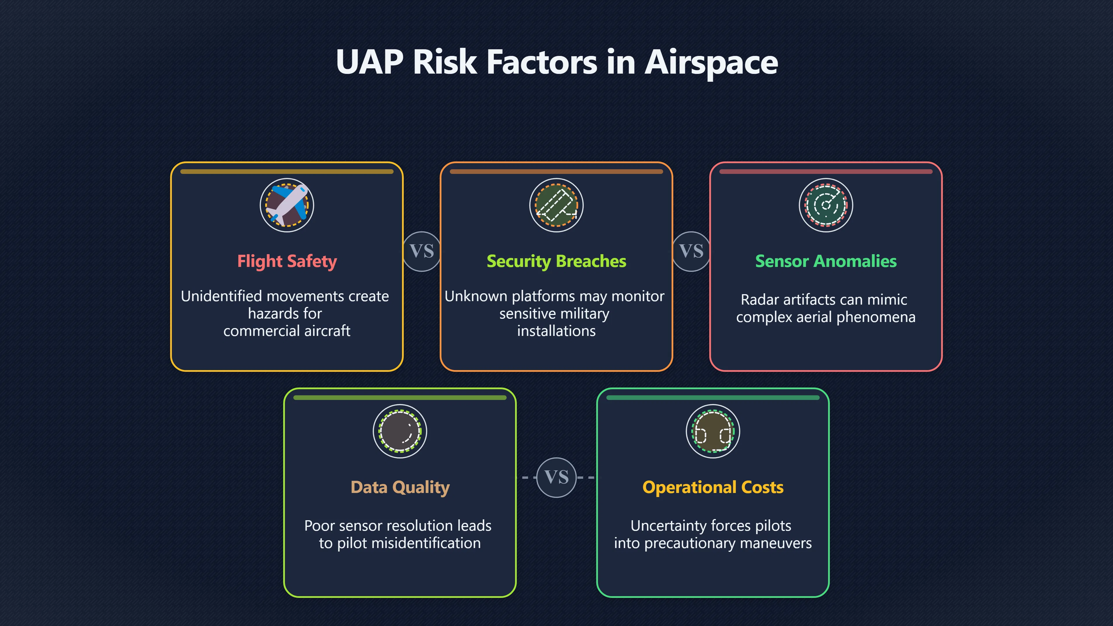 Overview image for UAP in restricted airspace as a safety problem