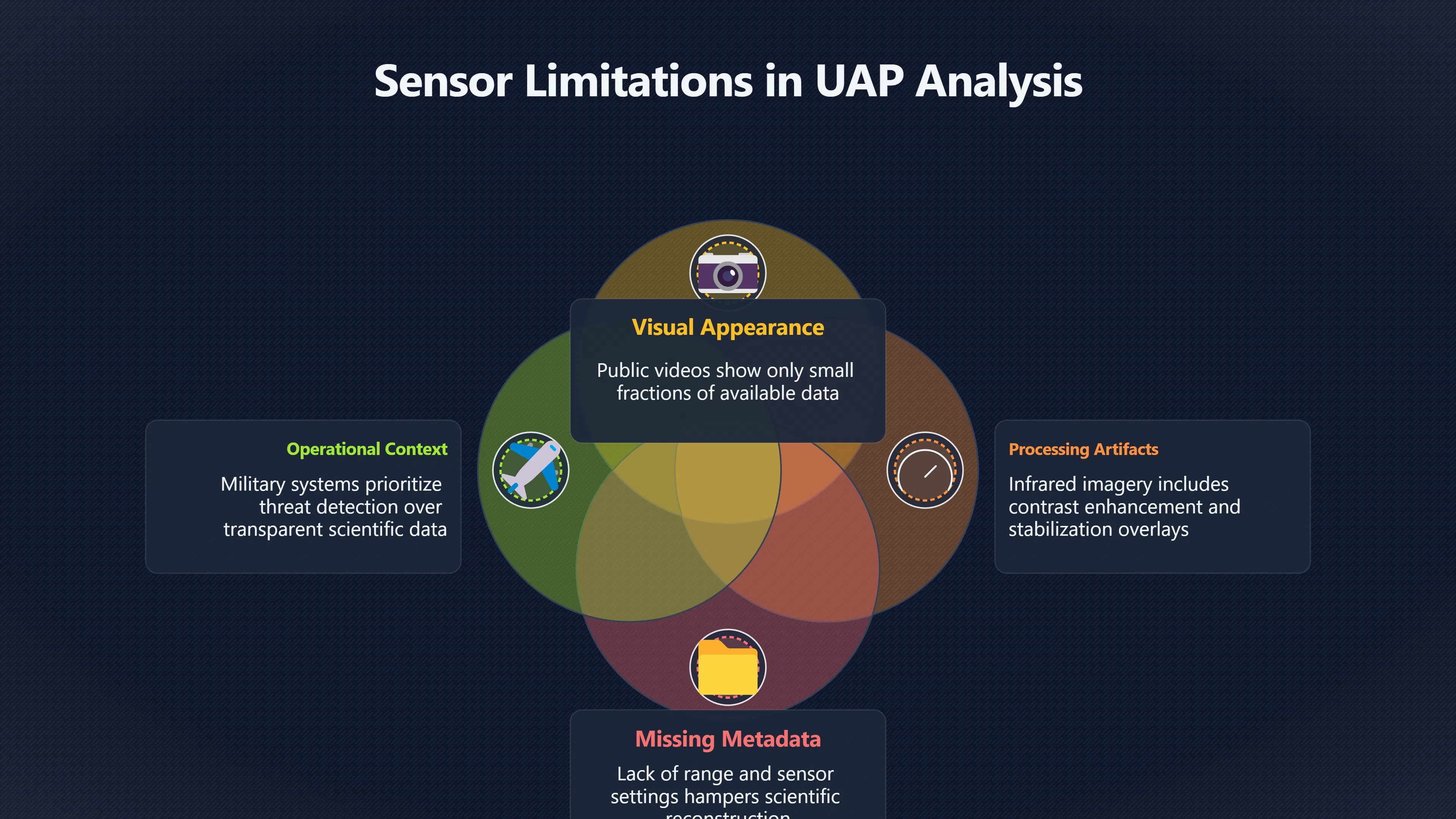 Overview image for Sensor artefacts and misleading UAP motion
