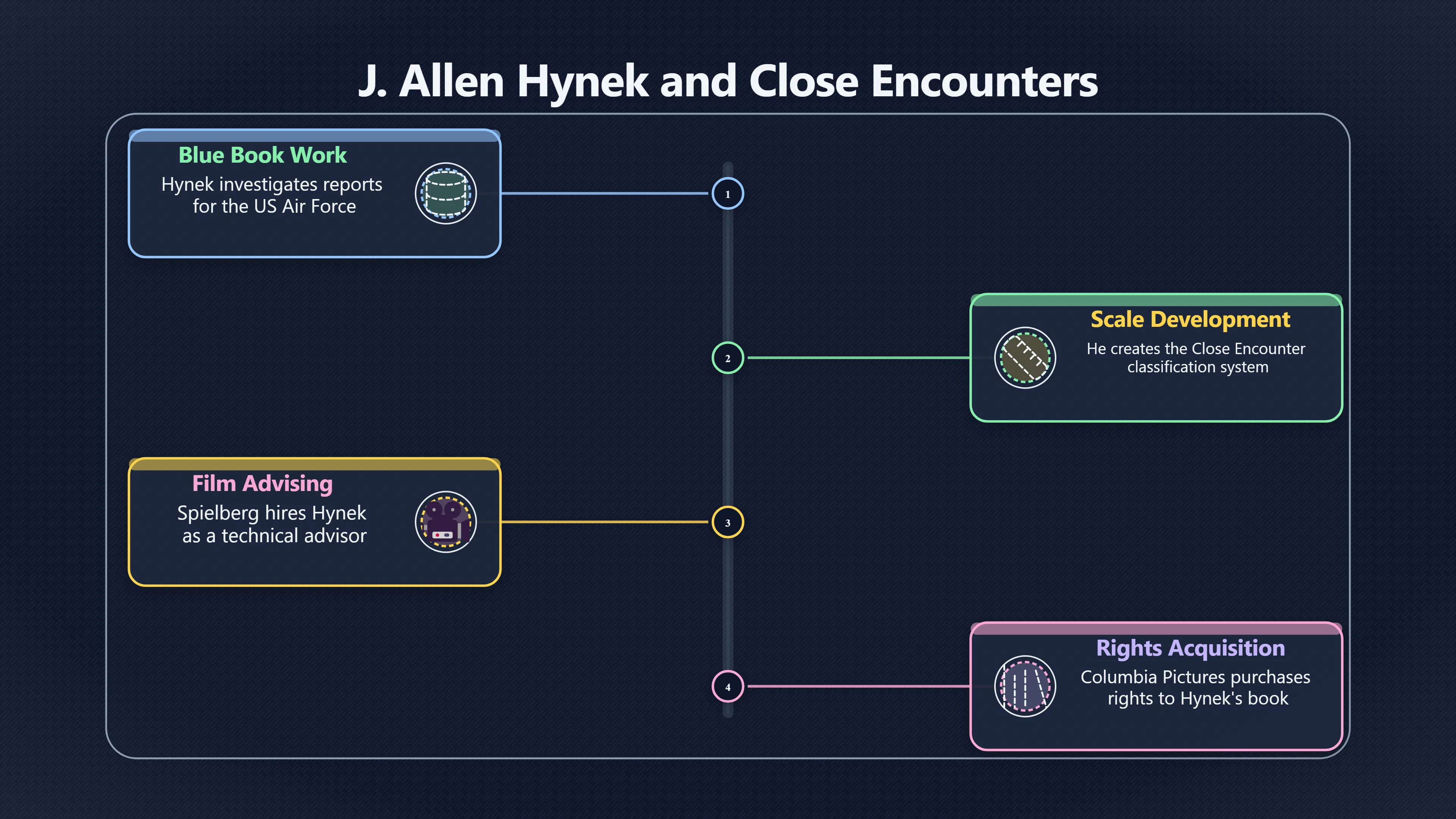 Overview image for Spielberg's witness drama versus modern UAP caution
