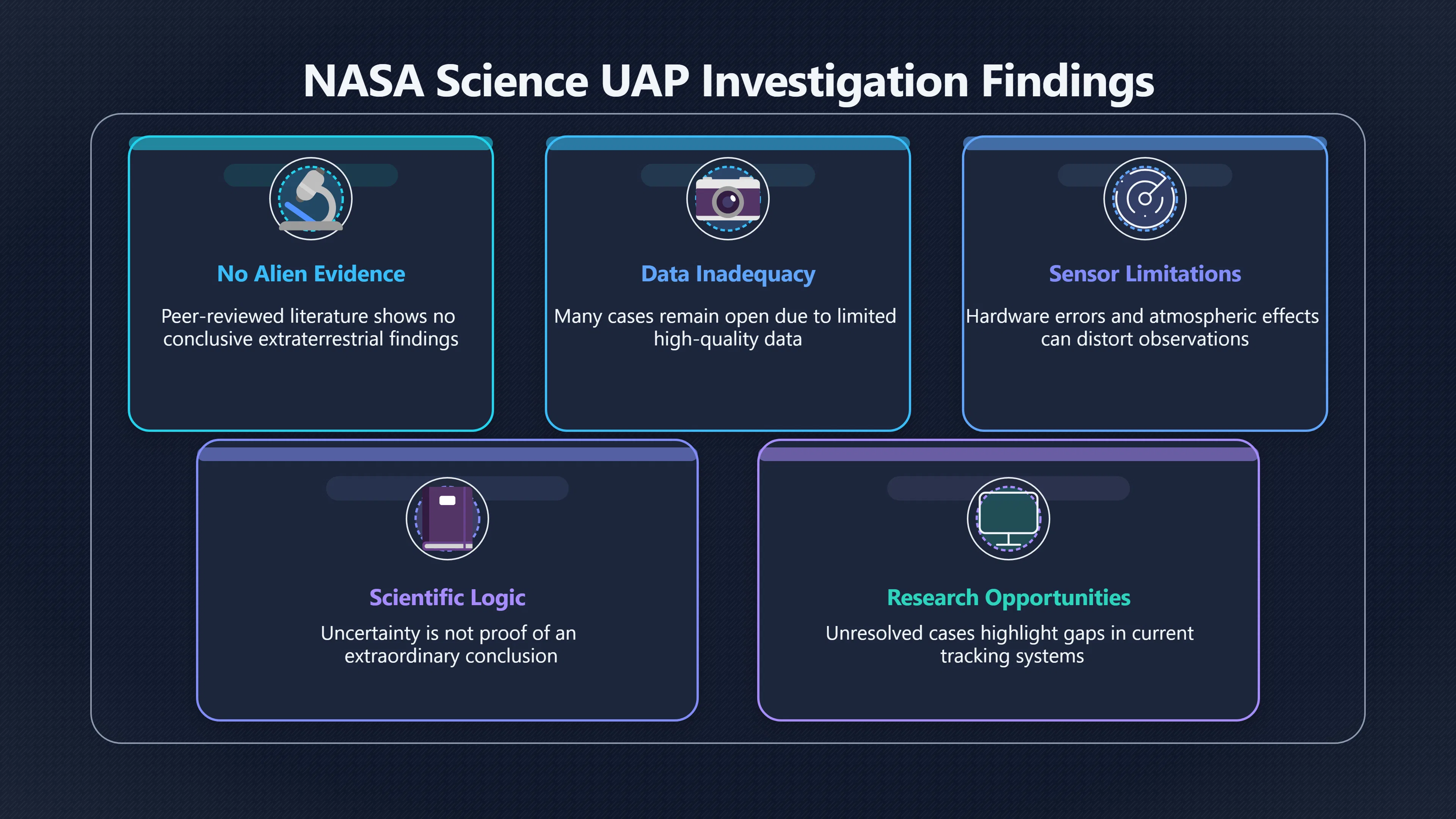 Overview image for Why unresolved UAP reports do not prove aliens