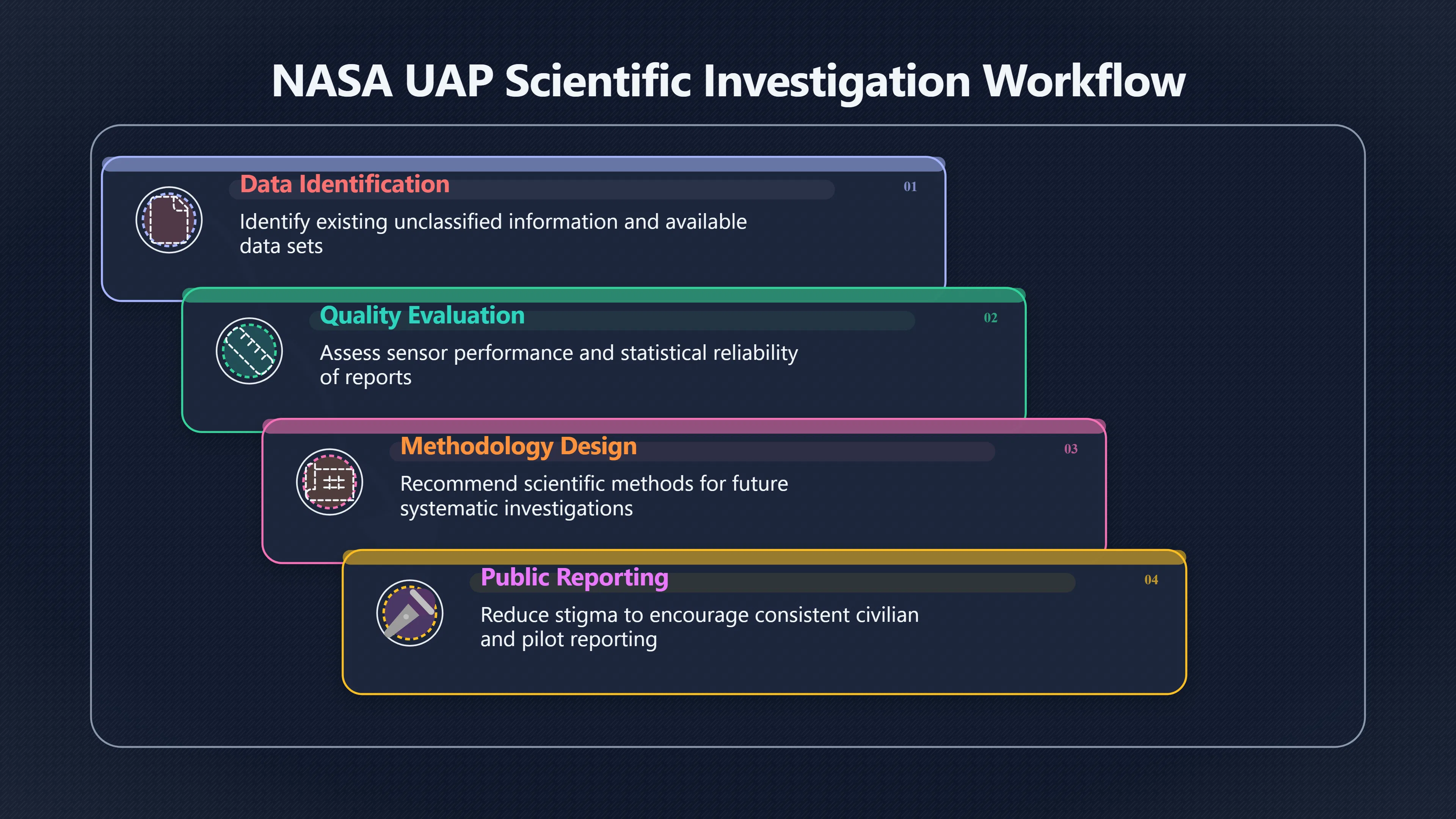 Overview image for NASA's UAP report and the limits of disclosure hope