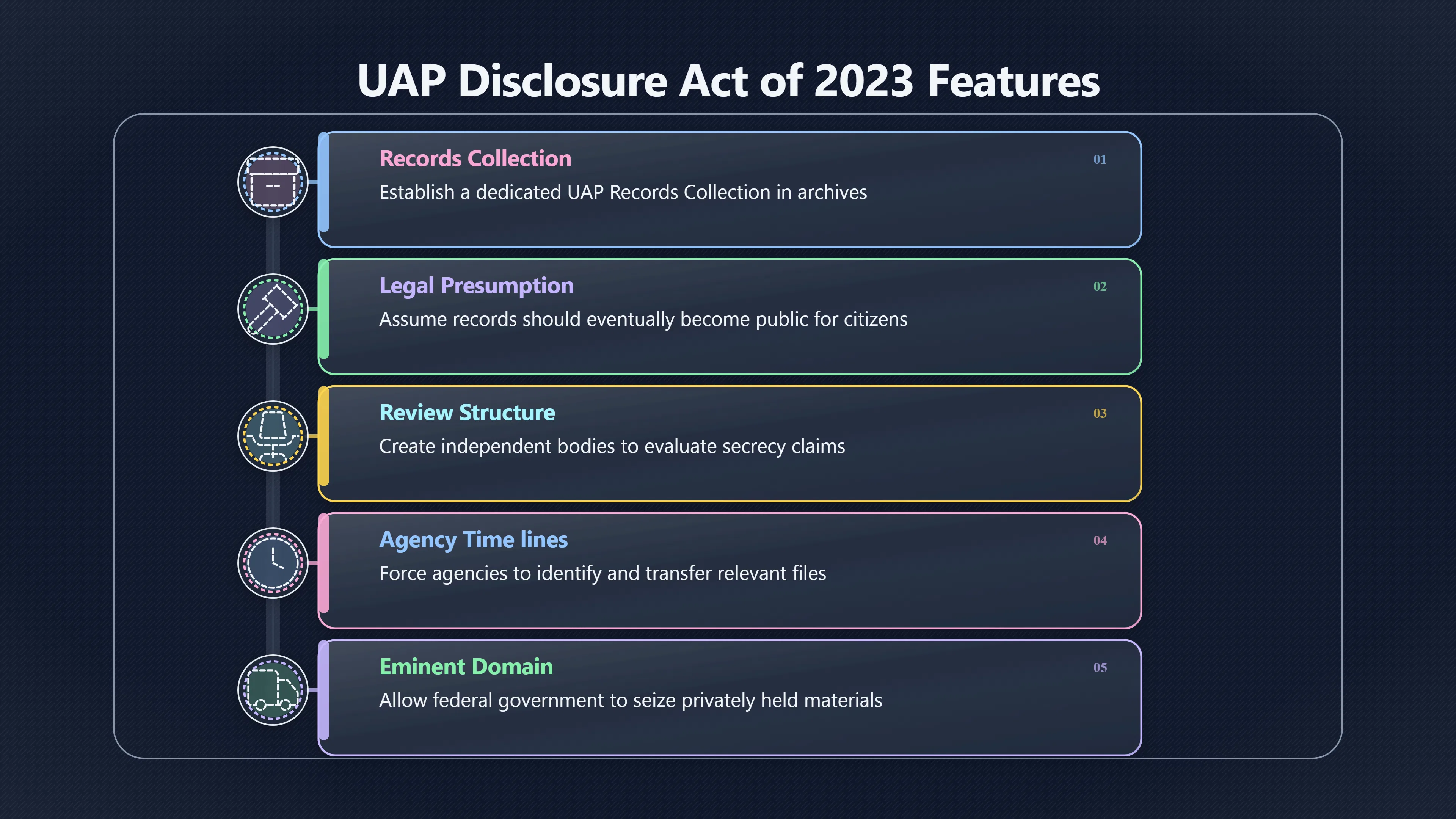 Overview image for Schumer Rounds UAP bill and transparency disappointment