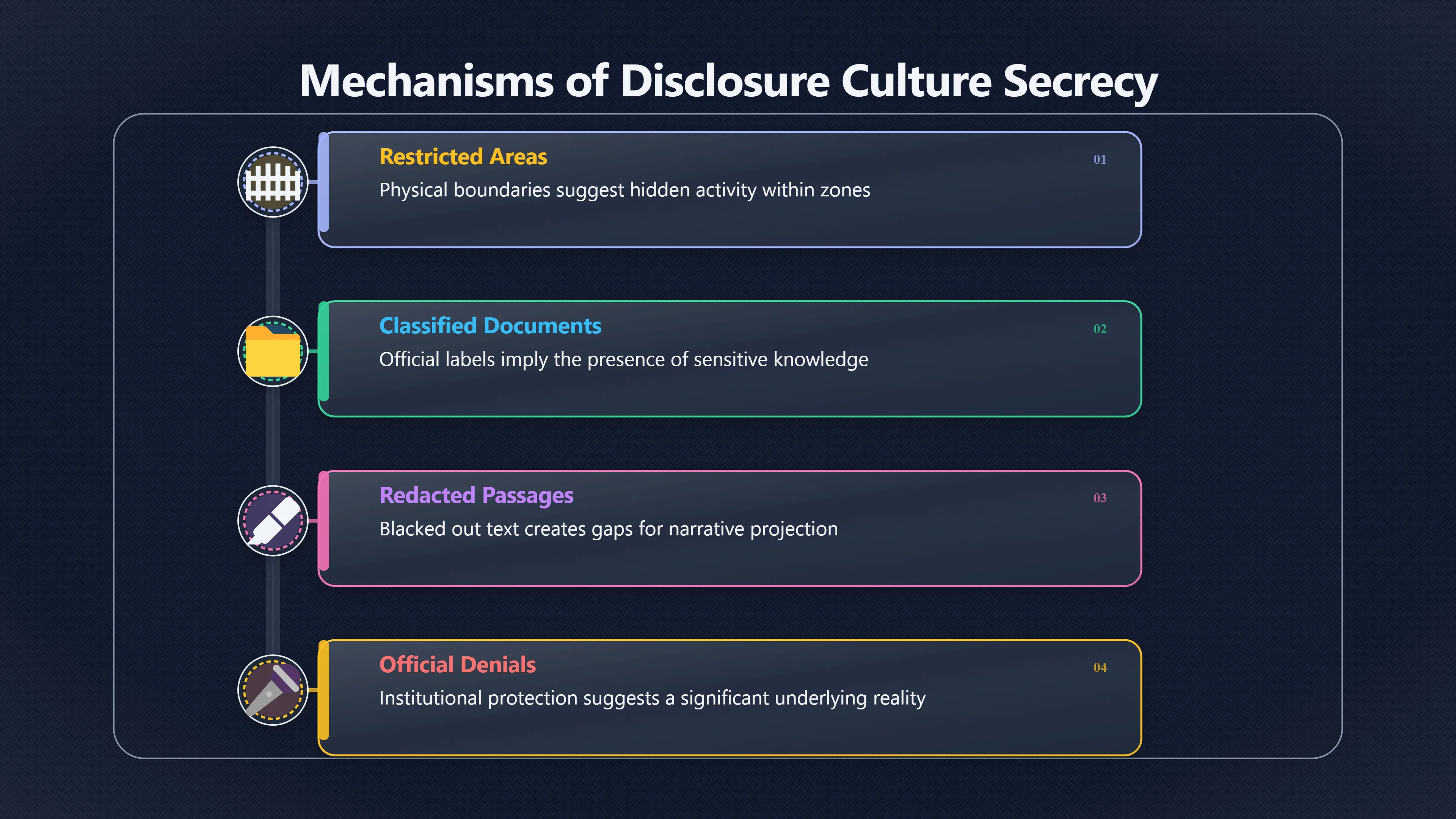 Overview image for Secrecy as proof in post Spielberg UAP culture