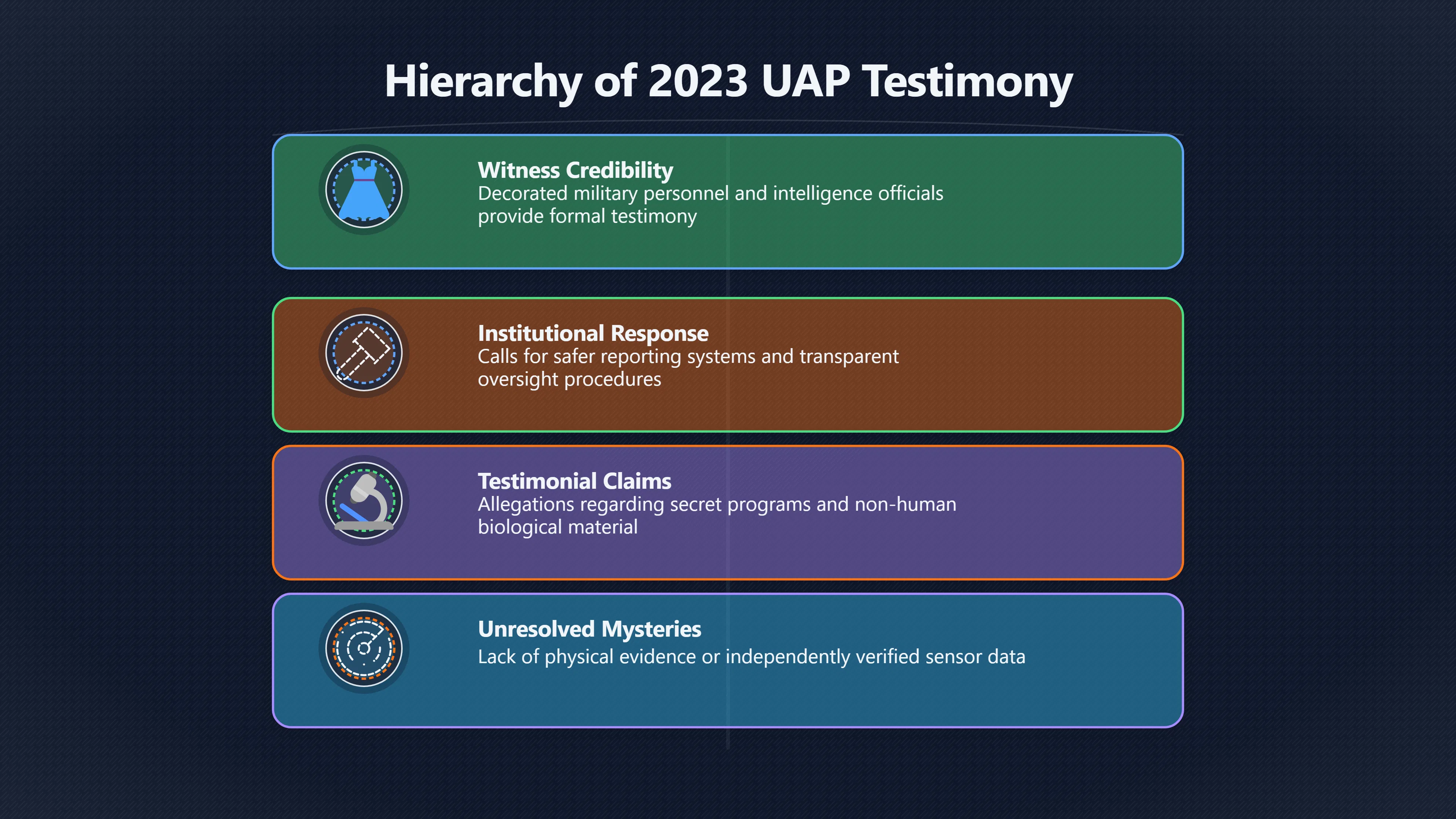 Overview image for The 2023 UAP hearing as witness vindication