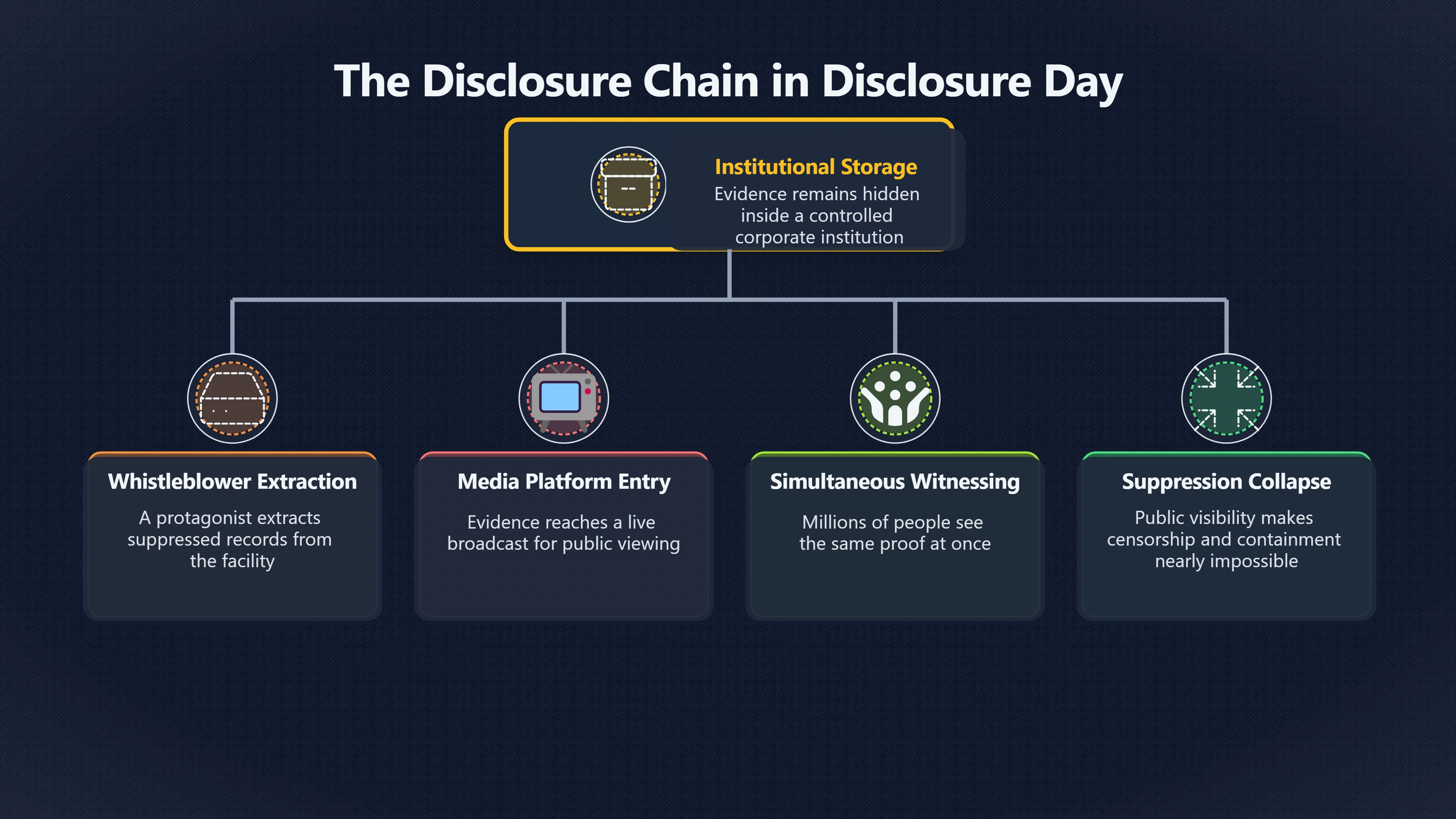 Overview image for Live newscast disclosure as public proof