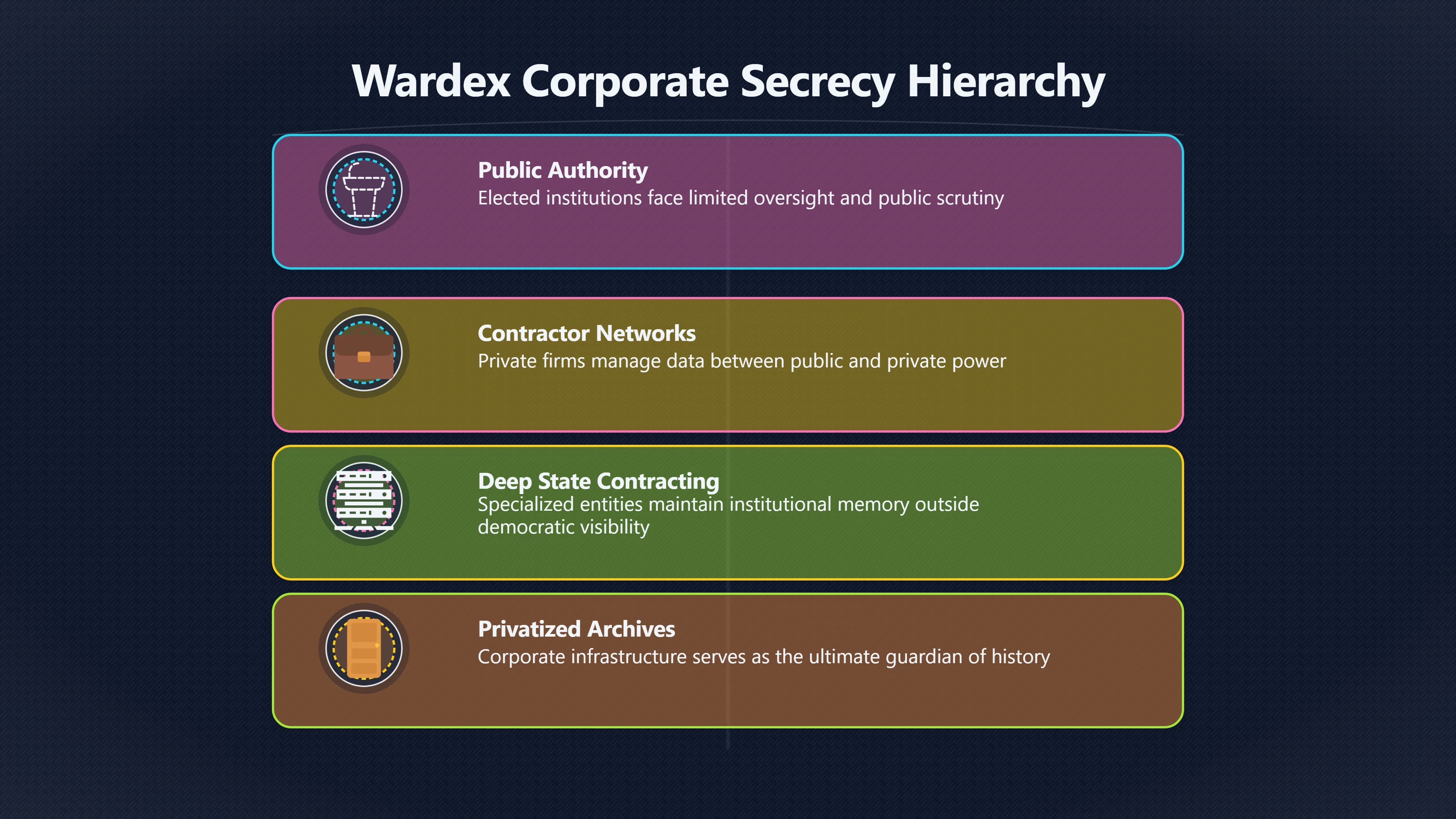 Overview image for Wardex and the contractor secrecy problem