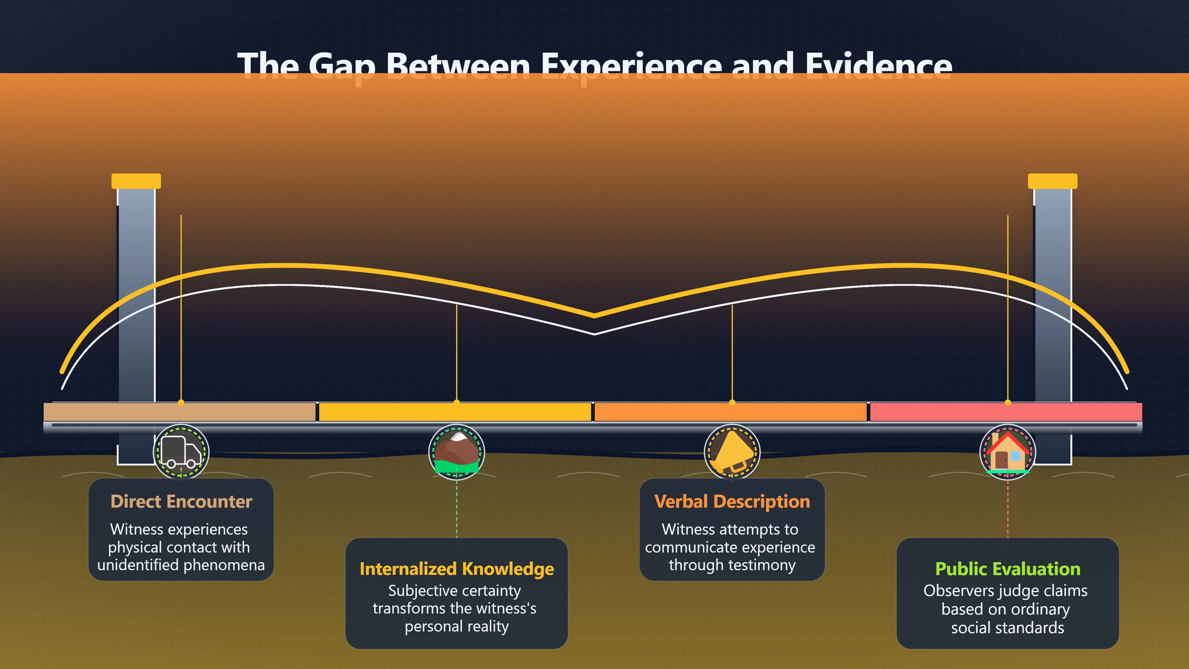 Overview image for Witness certainty without public proof