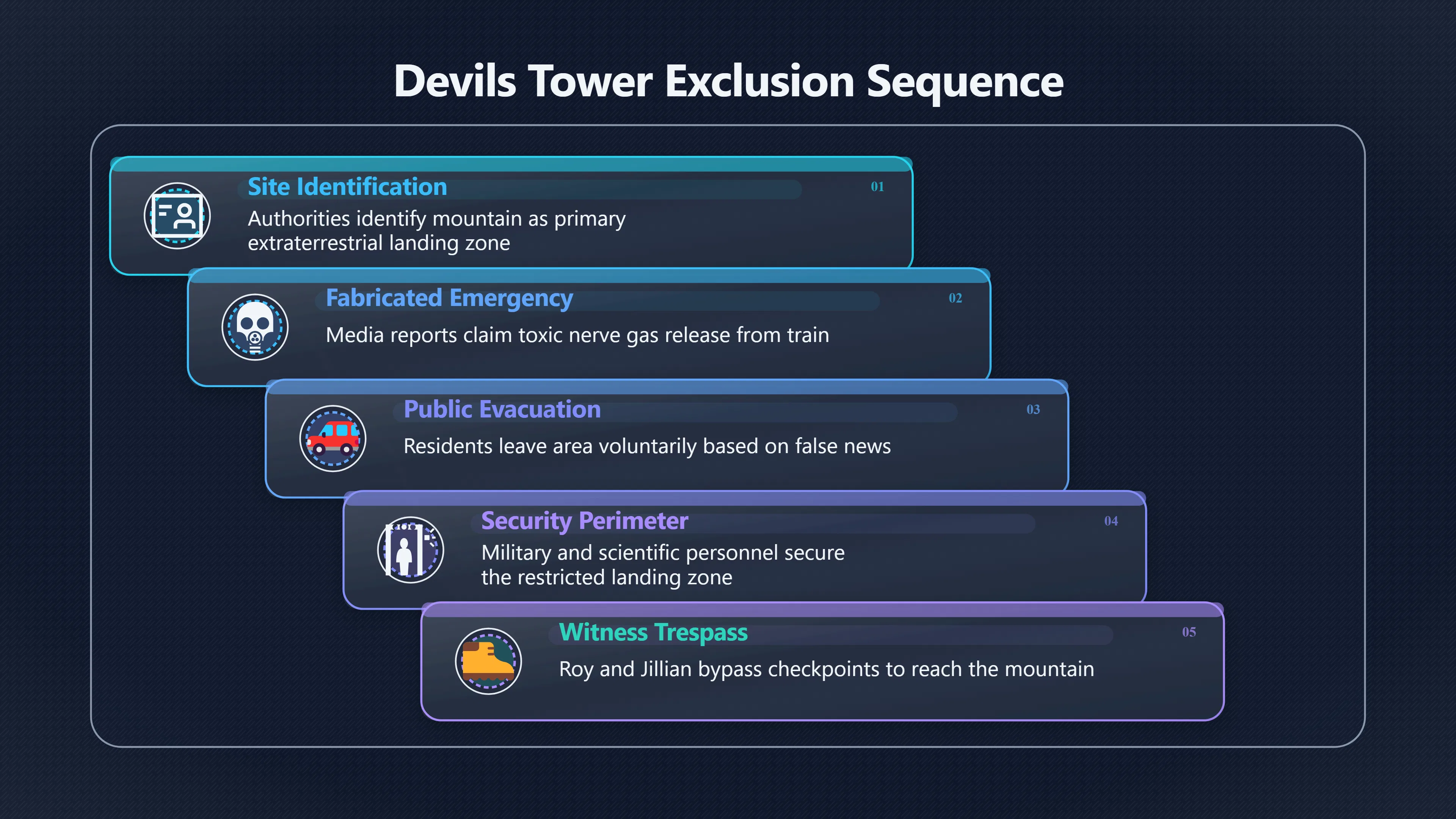 Overview image for Devils Tower fugitives and the outsider climax