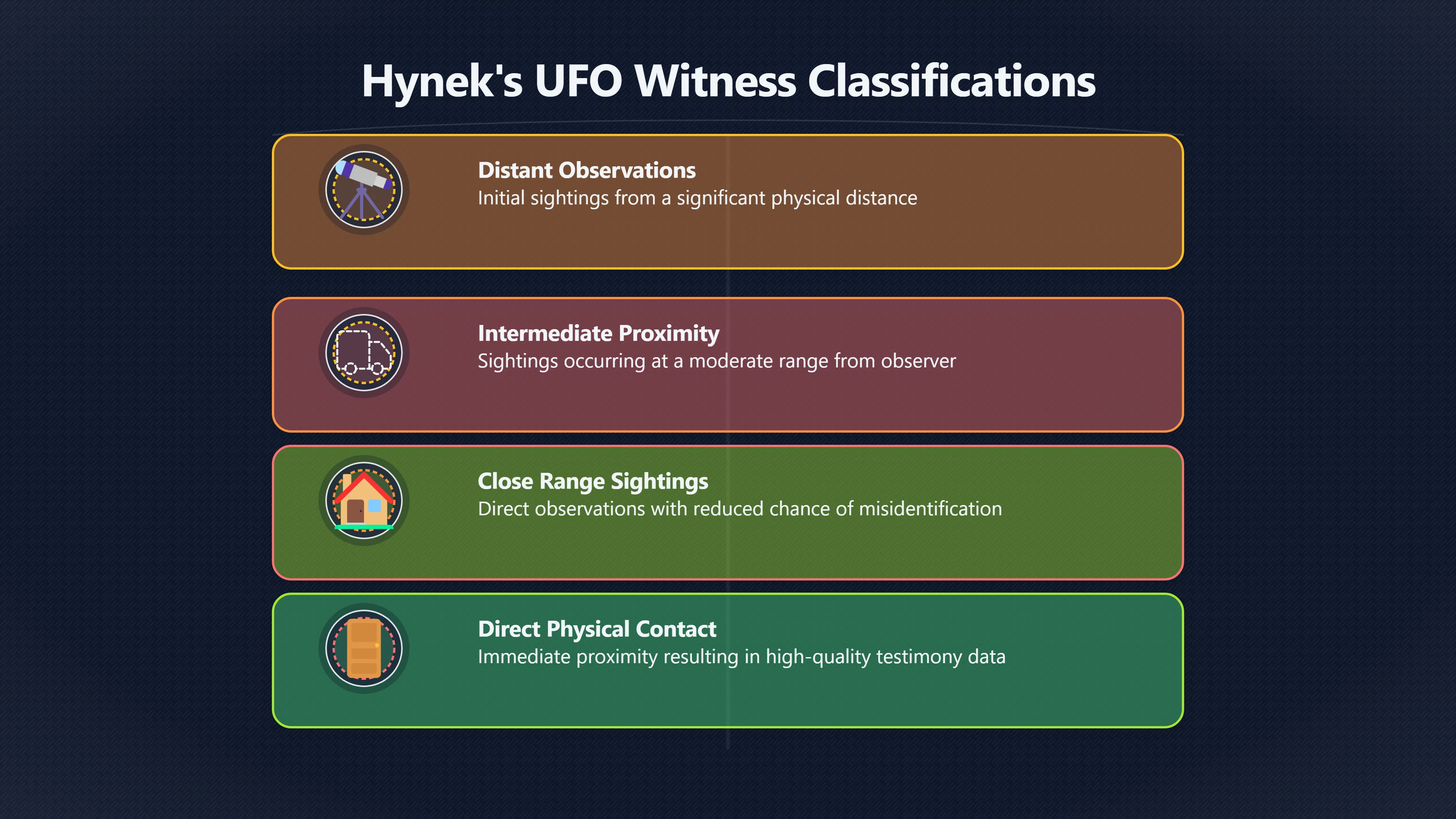 Overview image for Hynek's witness culture behind Spielberg's outsider