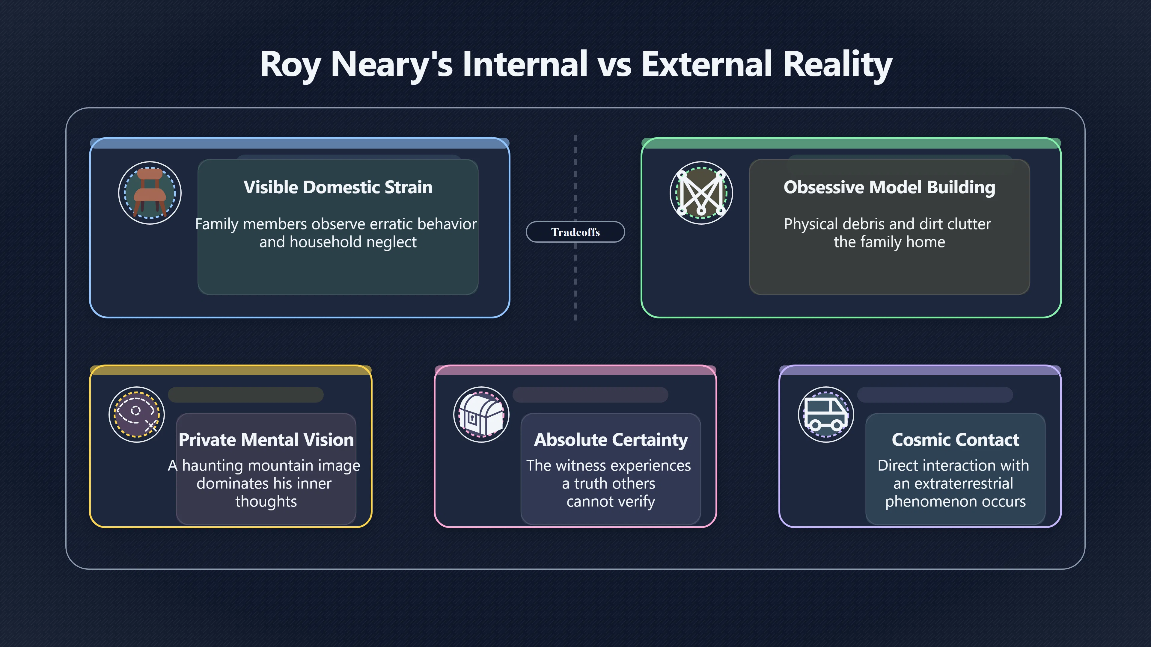 Overview image for Ronnie Neary as the witness's first skeptic