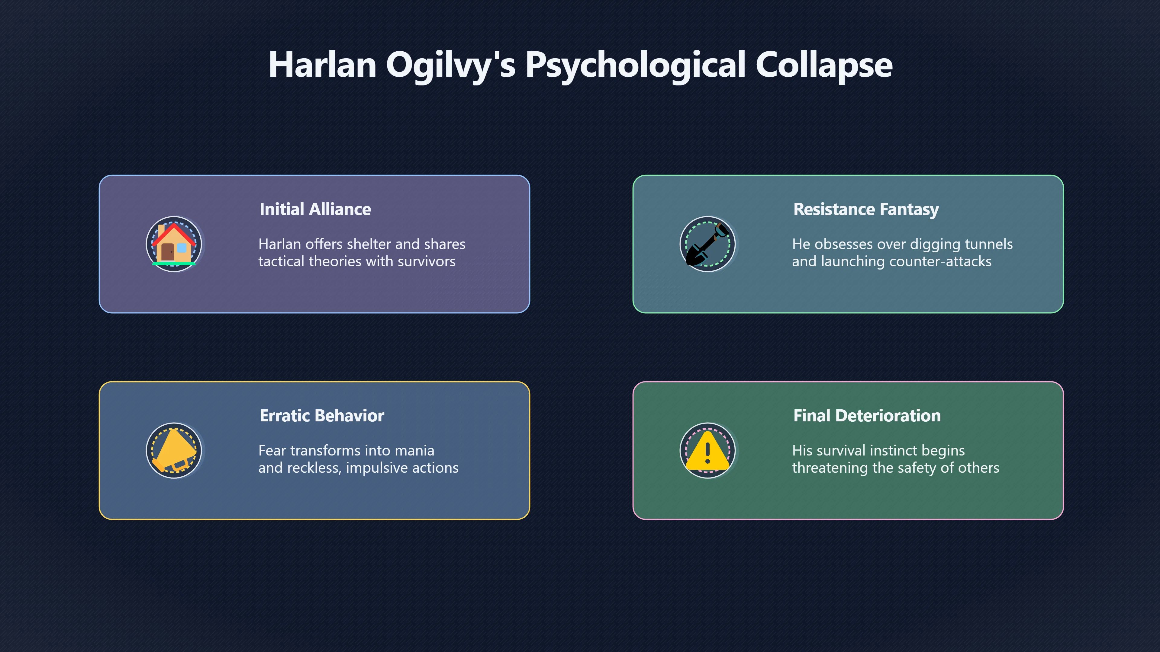 Overview image for Harlan Ogilvy and survival's moral breaking point