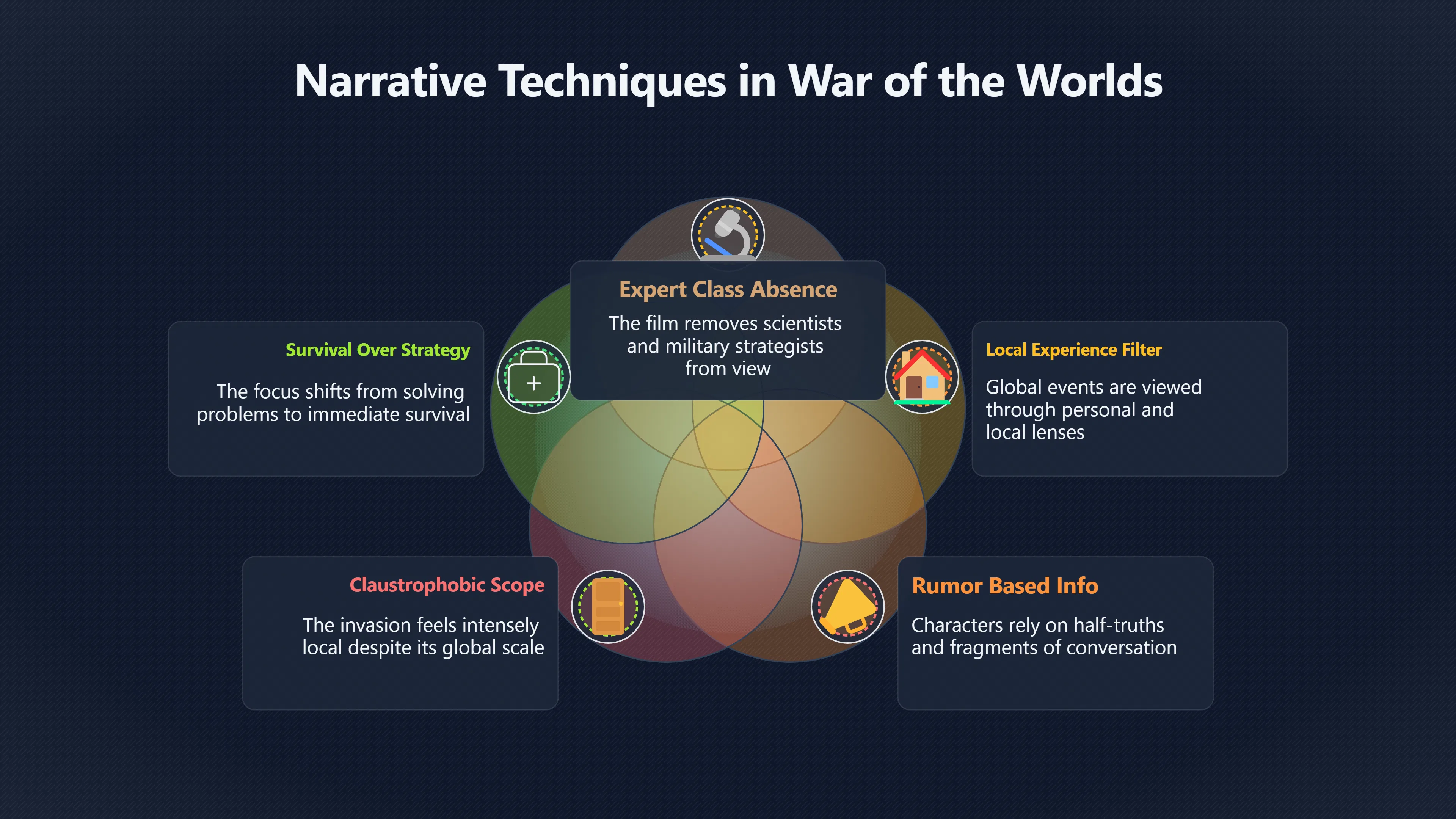 Overview image for No experts in Spielberg's invasion story