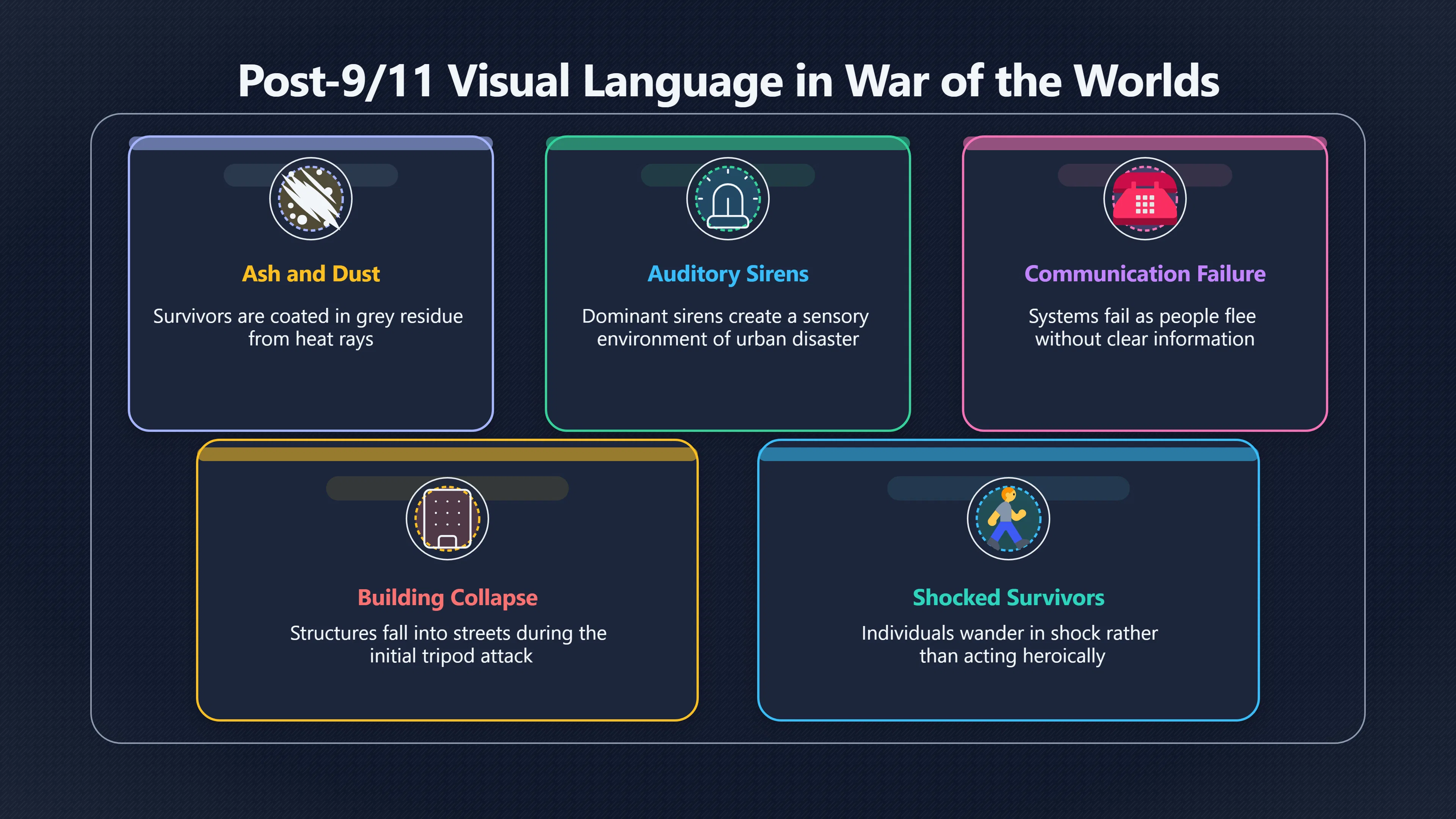 Overview image for Post 9/11 imagery in the first attack