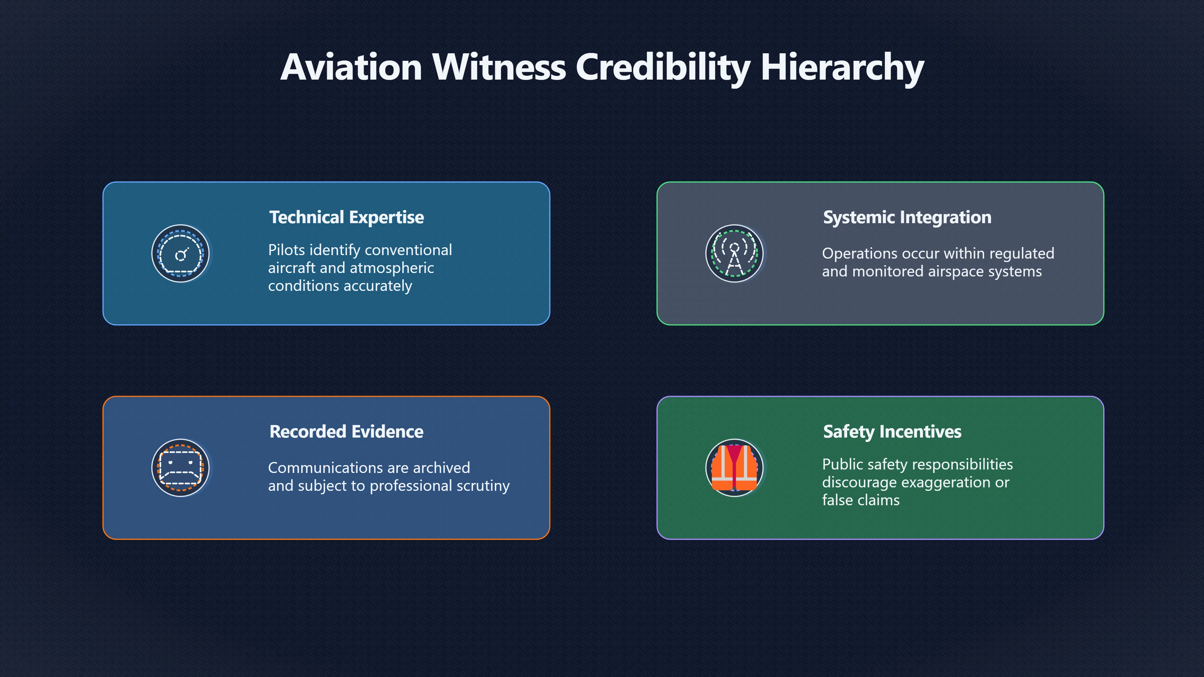 Overview image for Air traffic witnesses and professional credibility under pressure