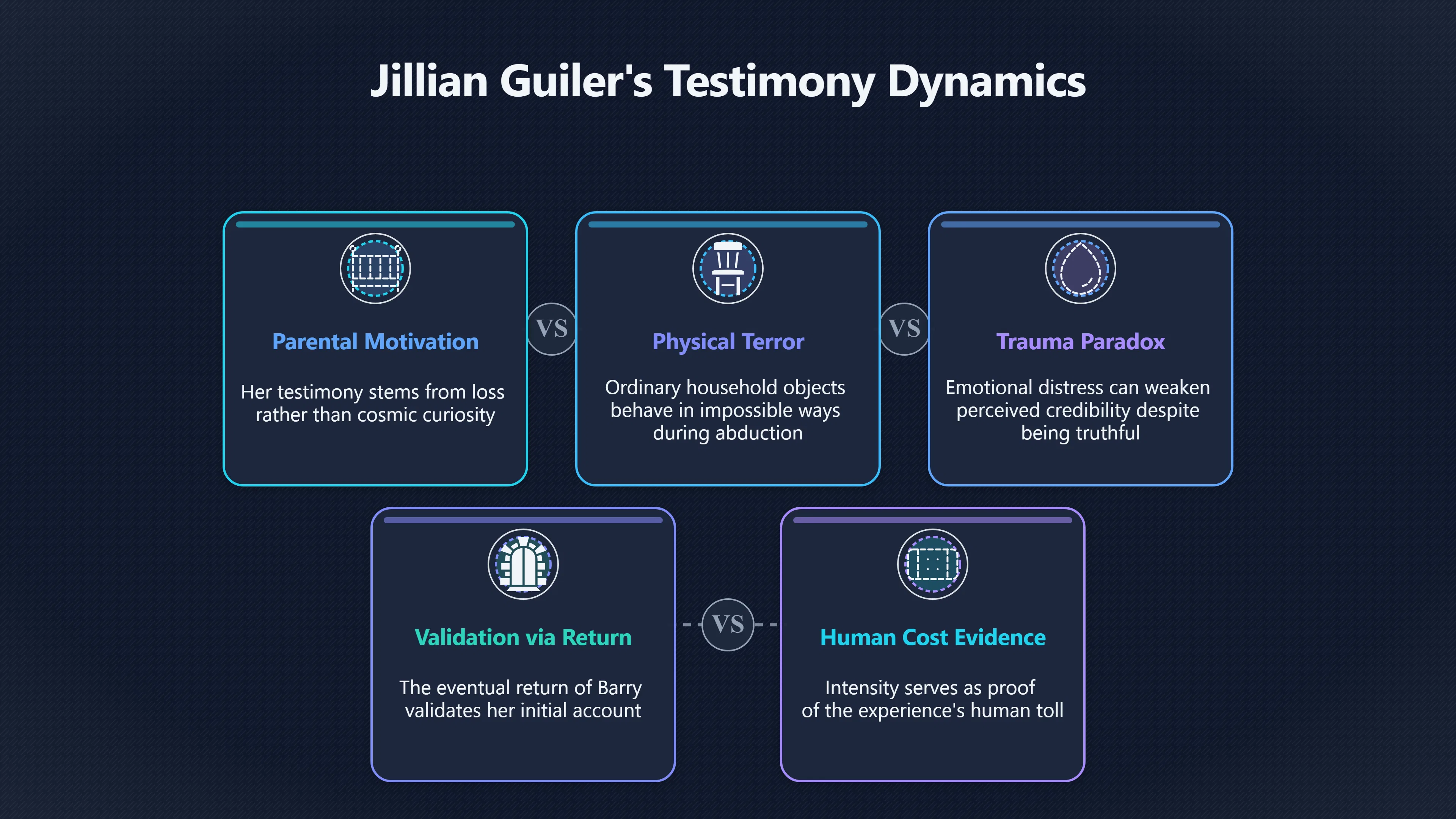 Overview image for Jillian's missing child and the credibility of trauma