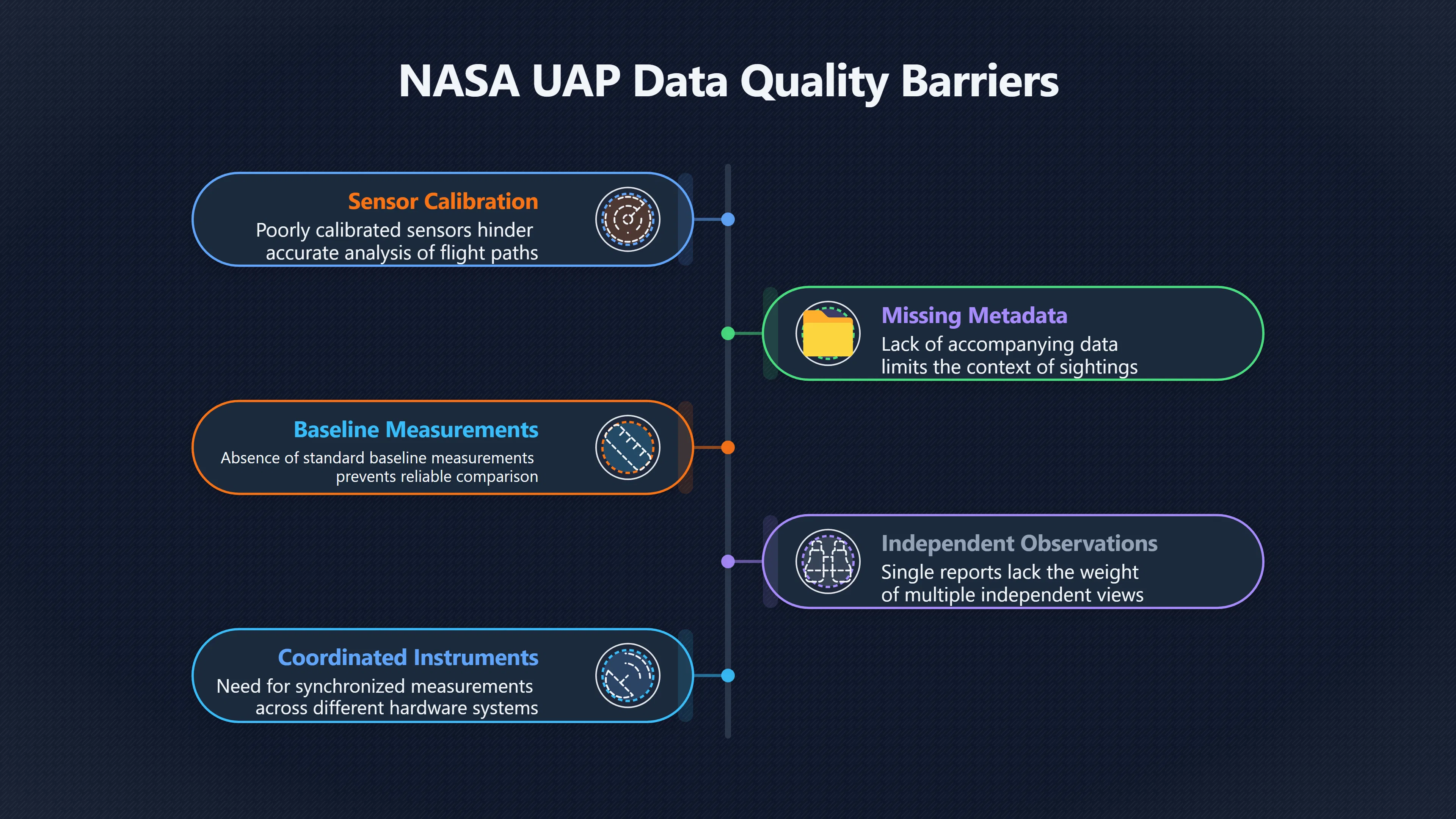 Overview image for NASA's UAP caution and Spielberg's witness dilemma